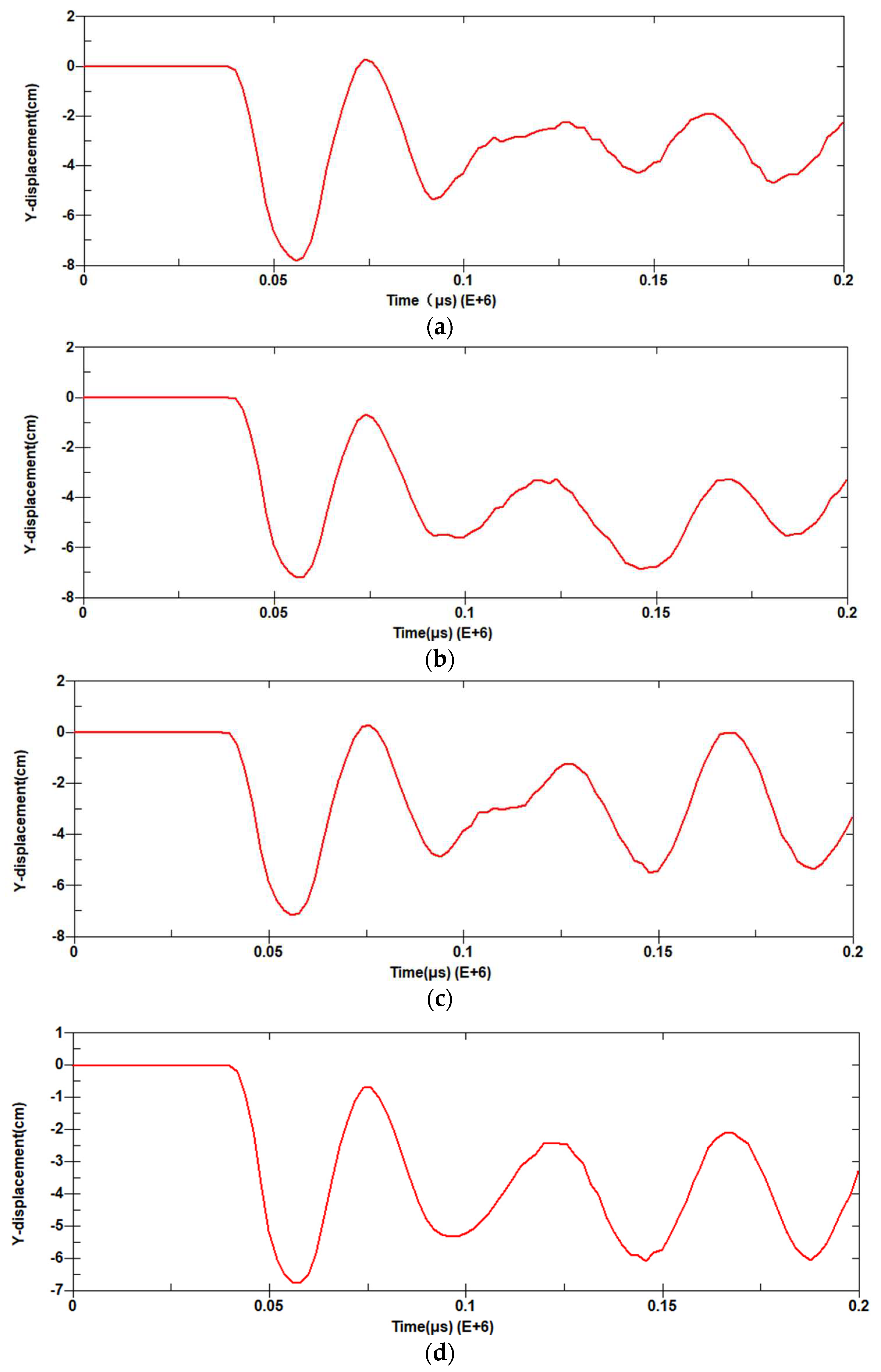 Preprints 92223 g022