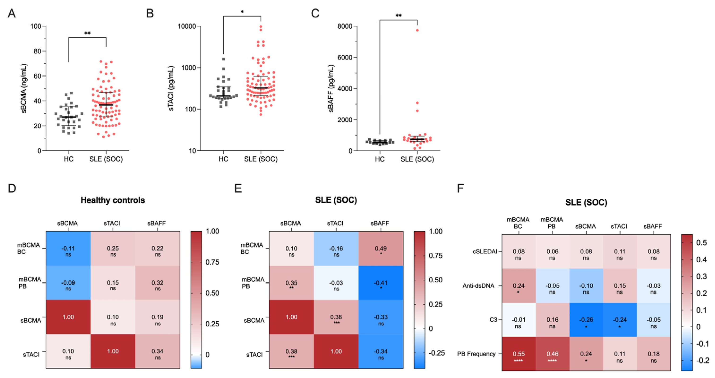 Preprints 116865 g002