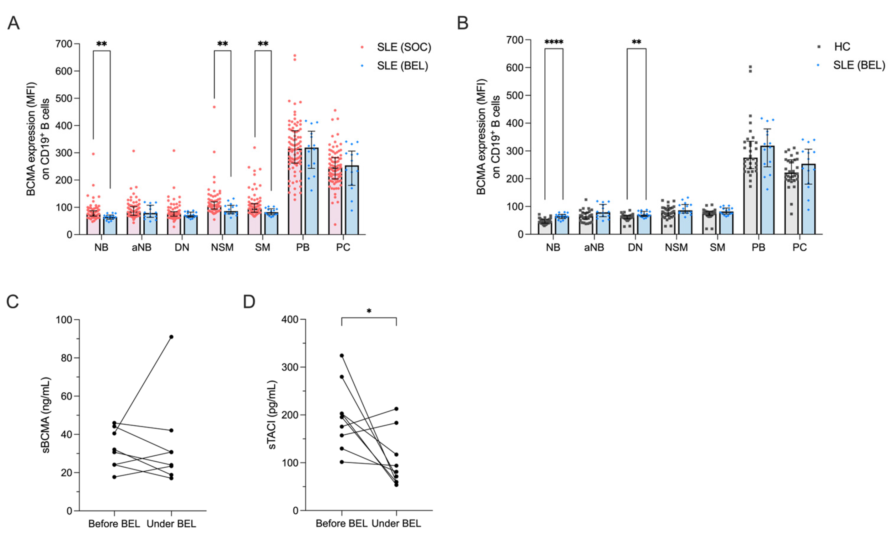 Preprints 116865 g003