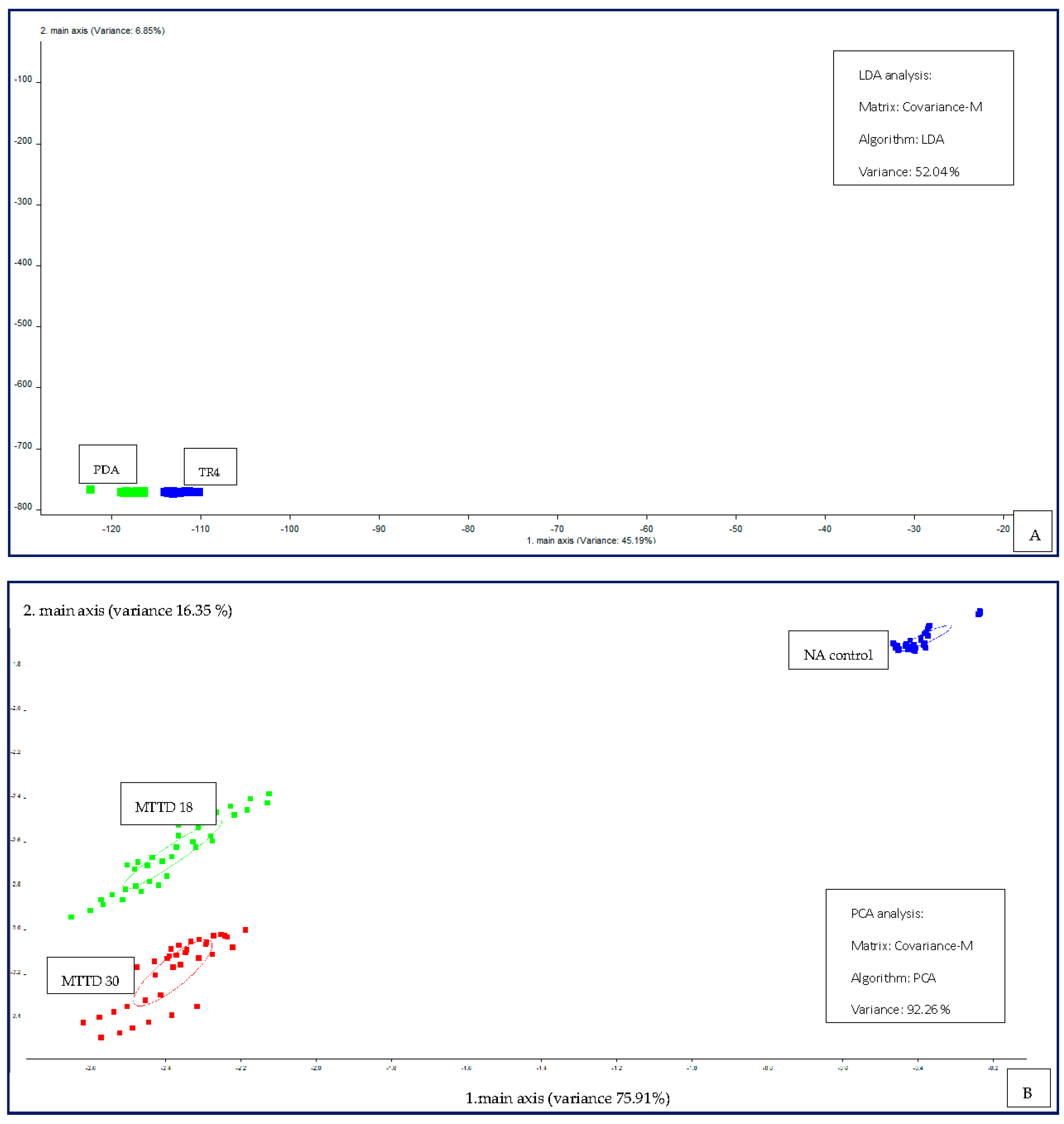 Preprints 103602 g003