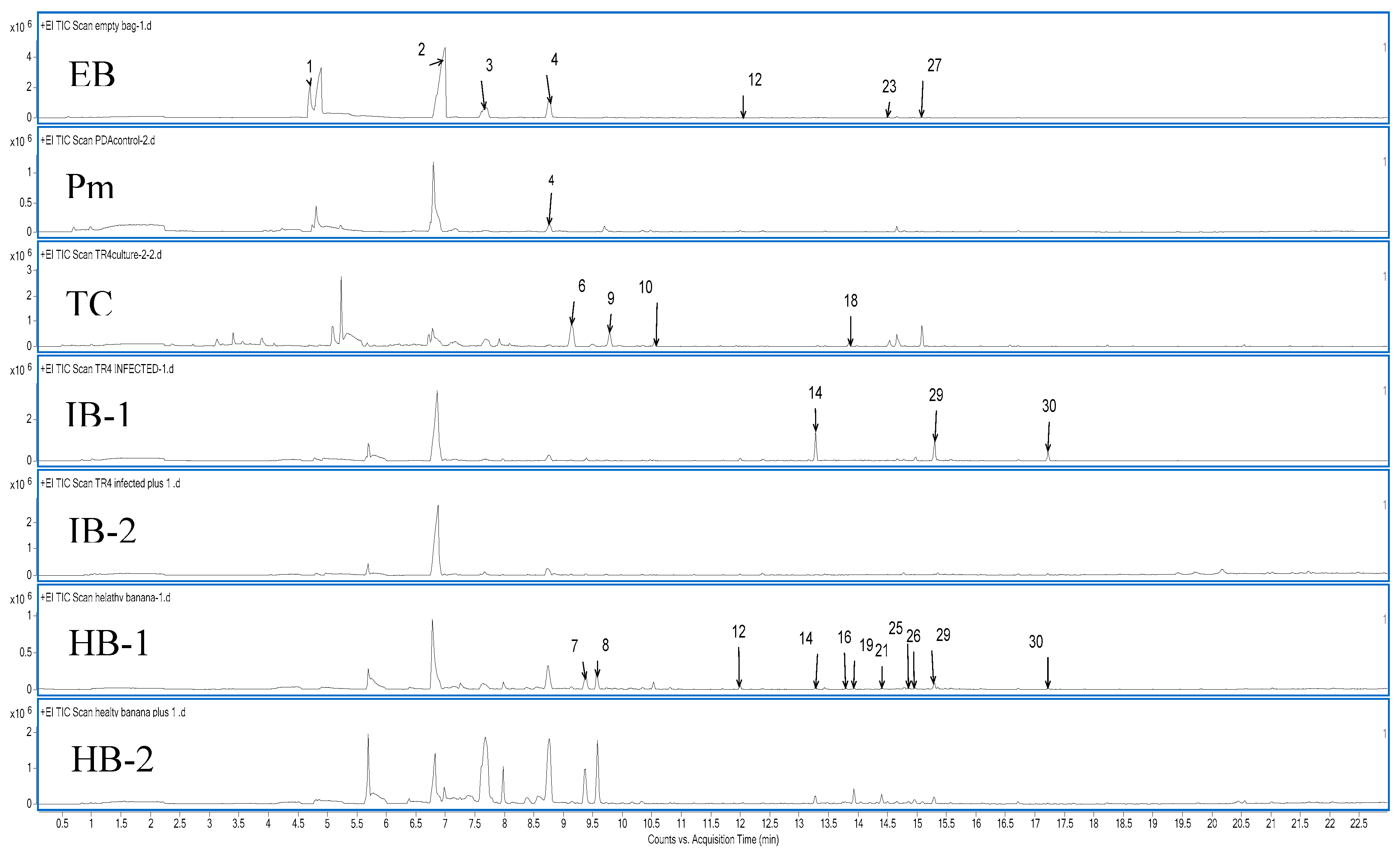 Preprints 103602 g005