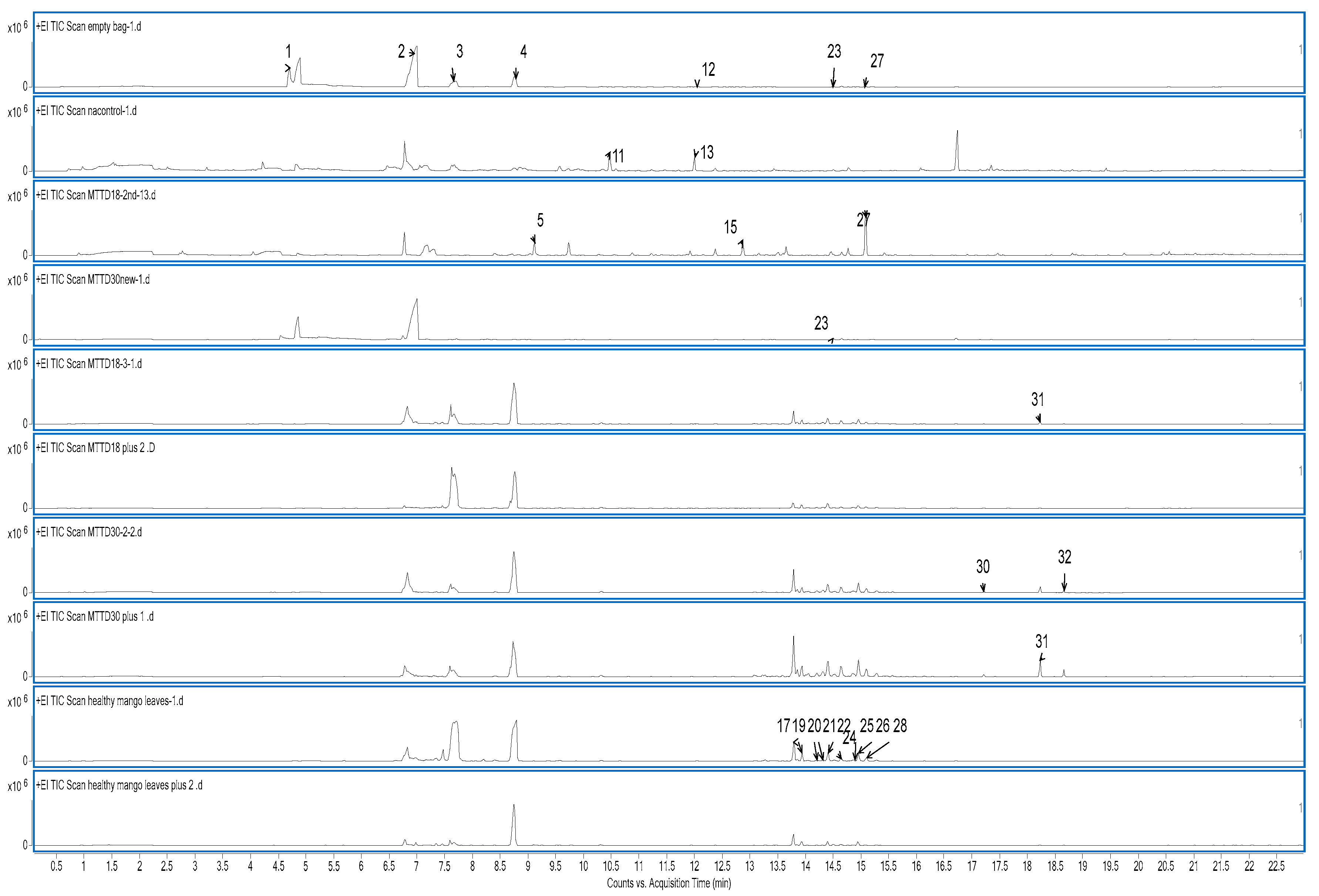 Preprints 103602 g006