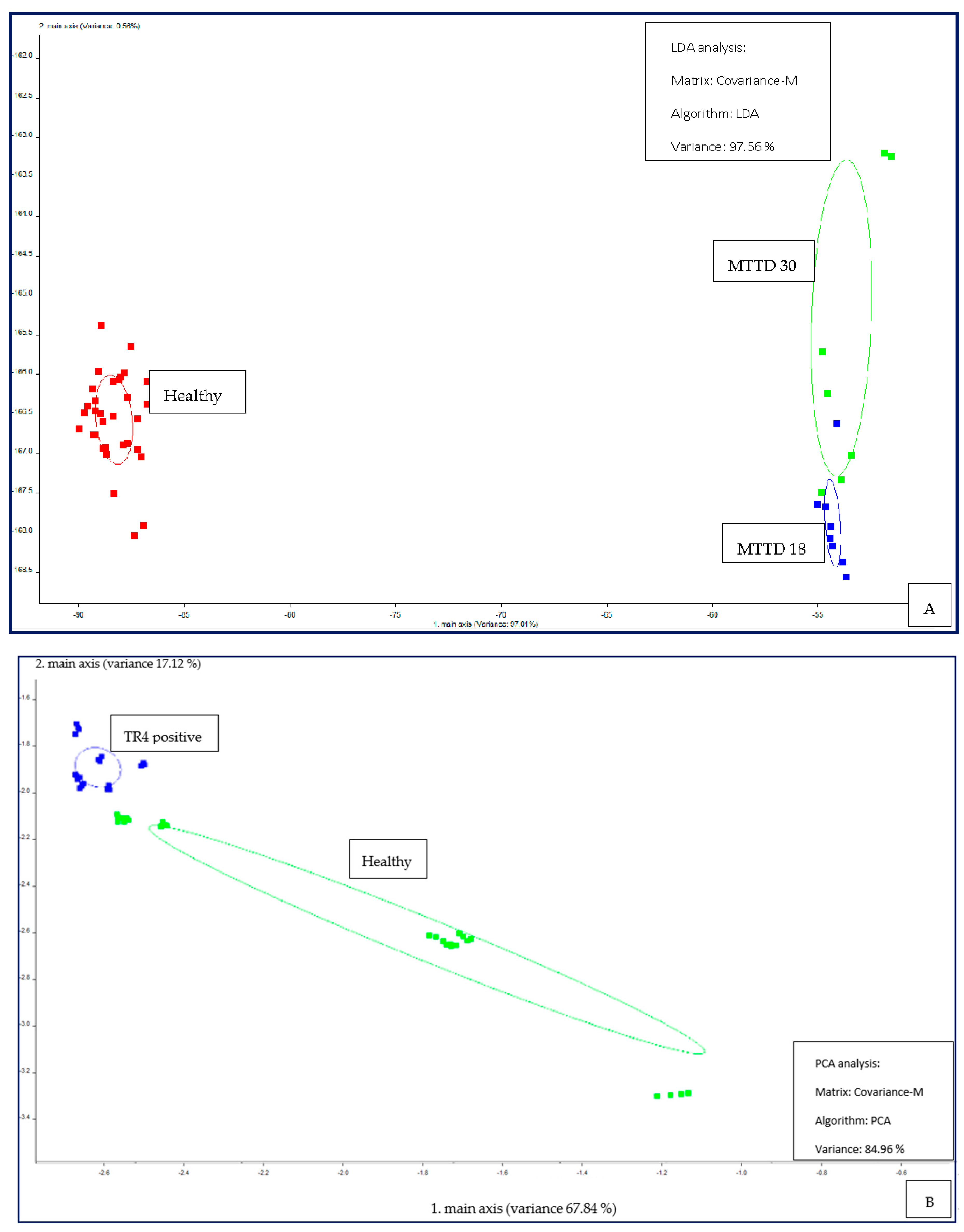 Preprints 103602 g007