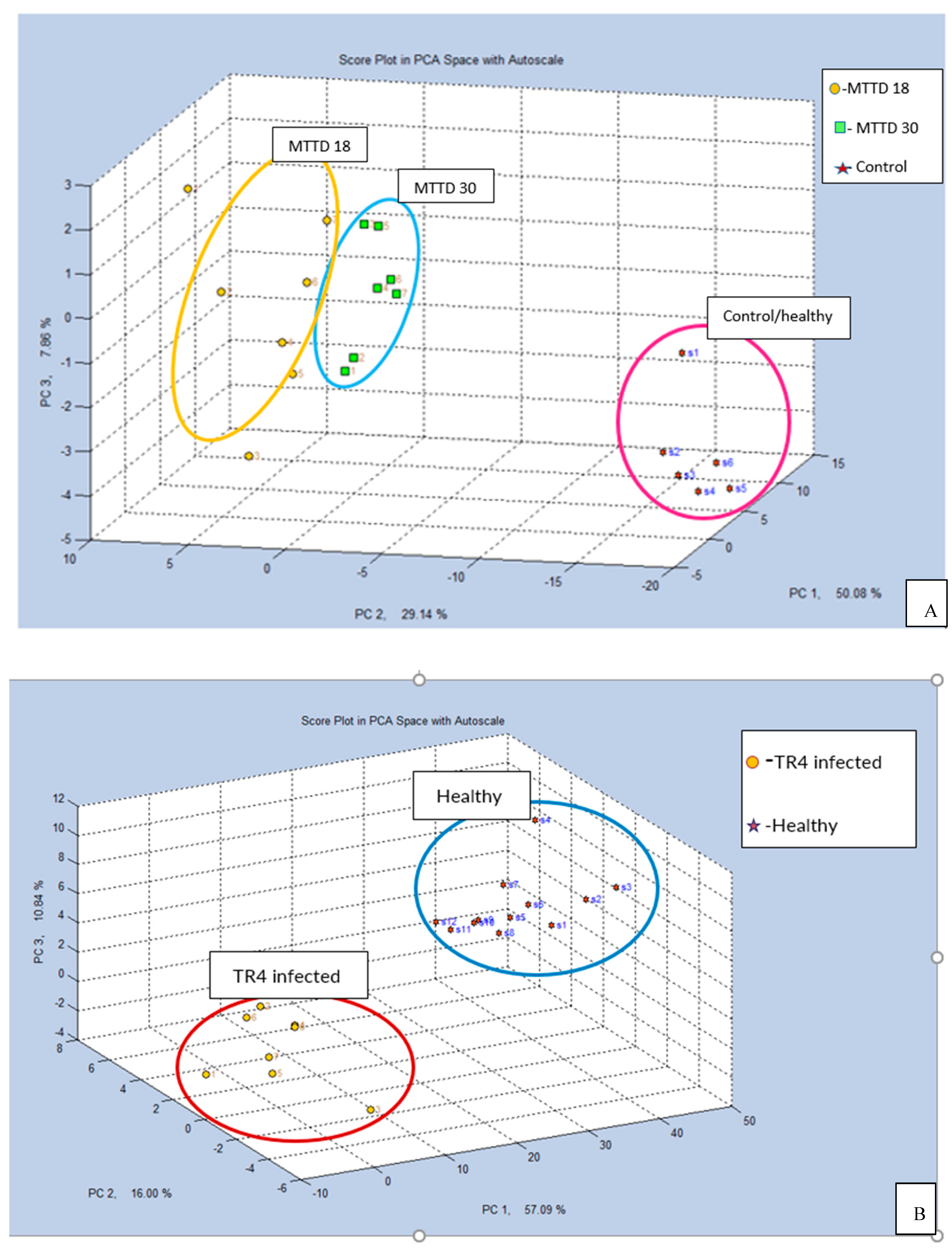 Preprints 103602 g008