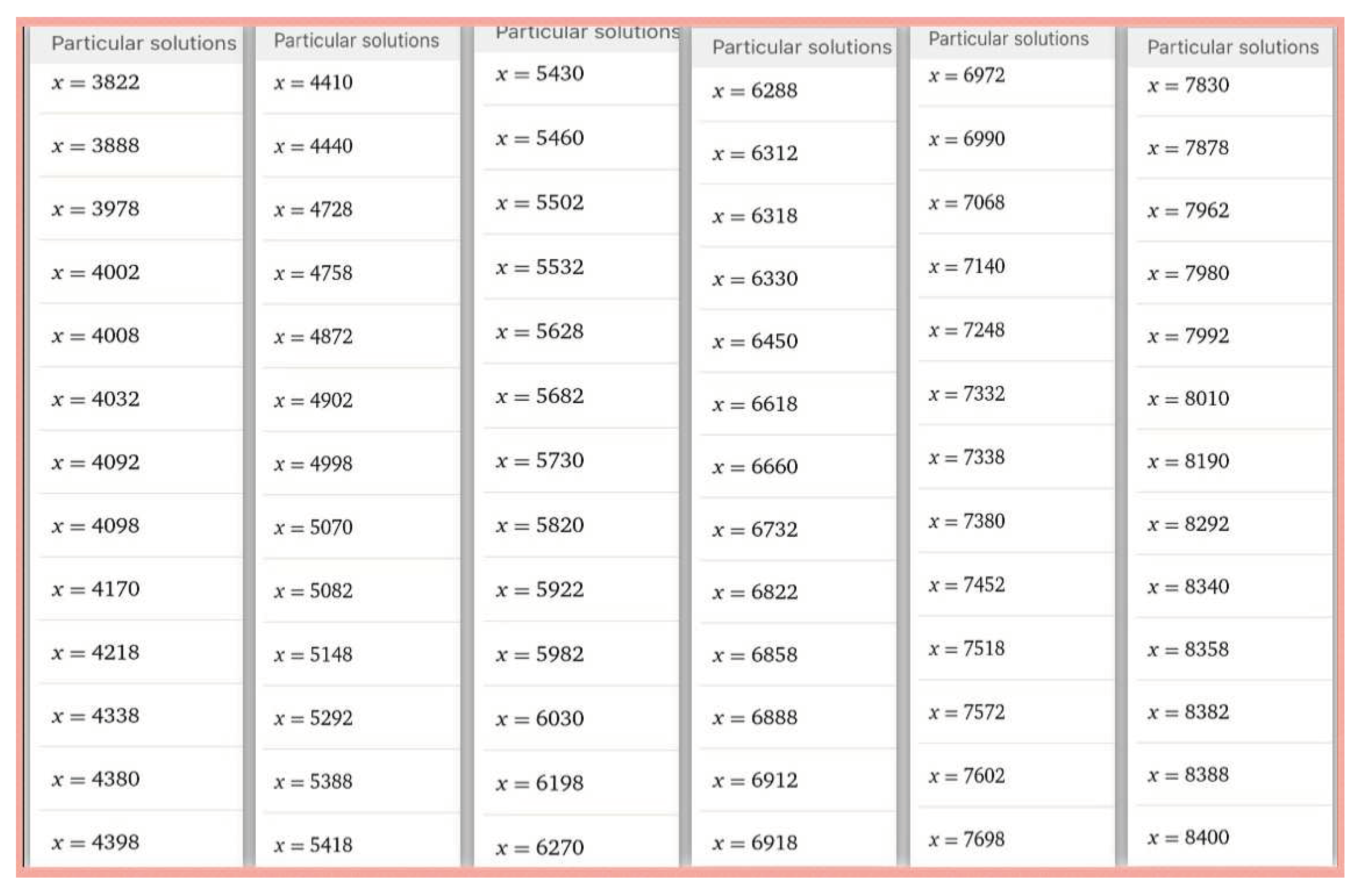 Preprints 91286 g006