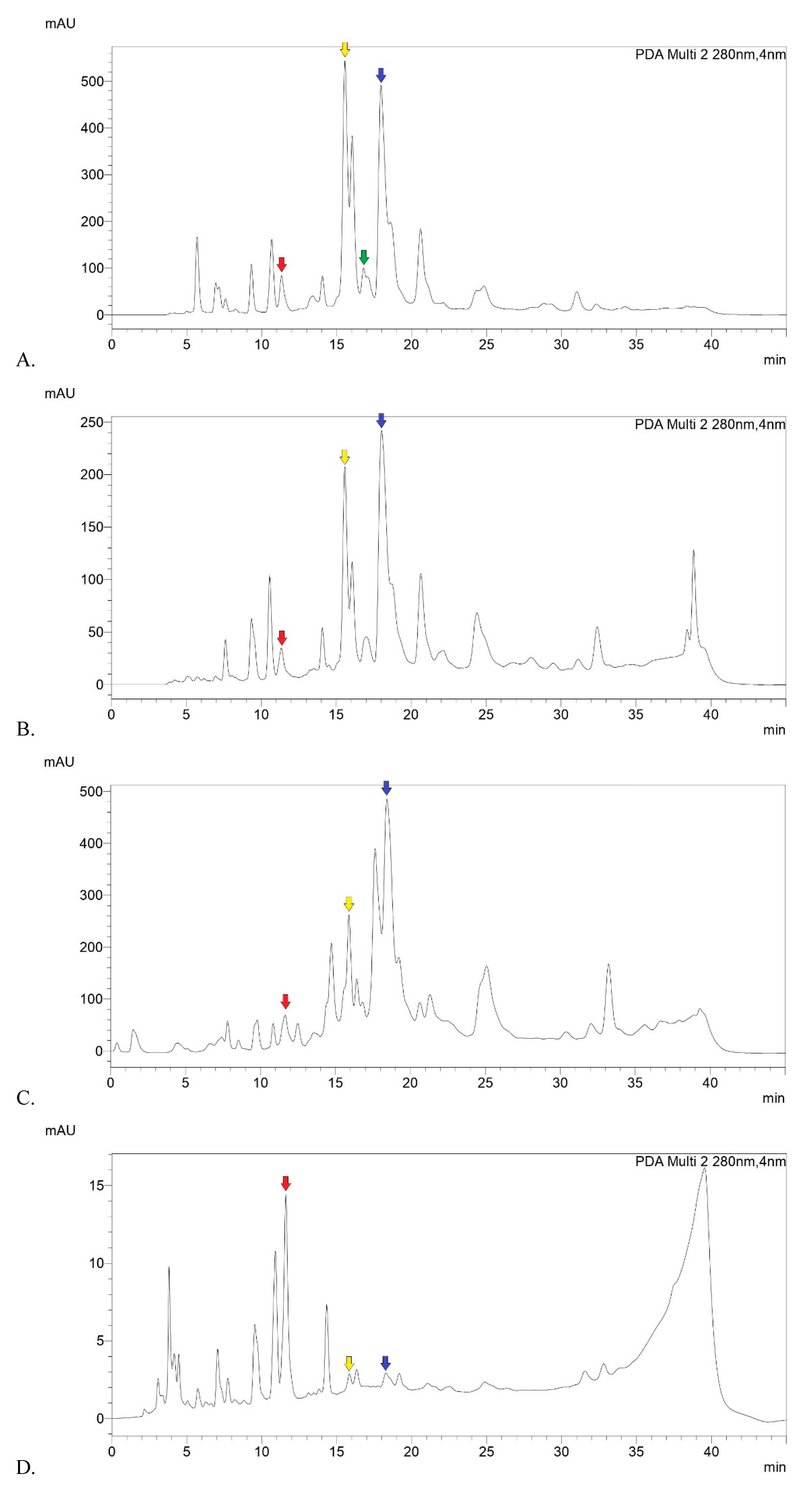 Preprints 120185 g001