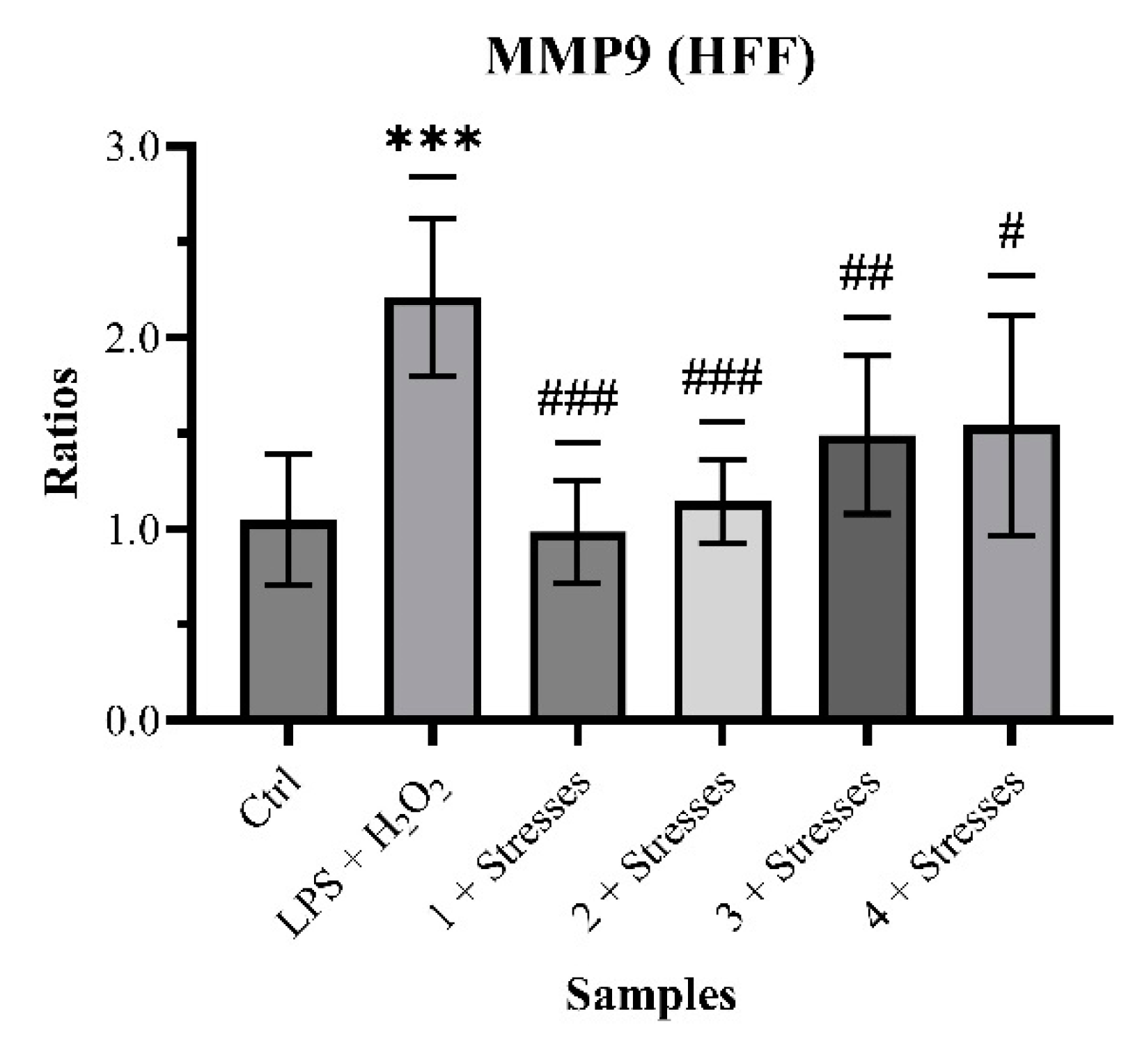 Preprints 120185 sch003