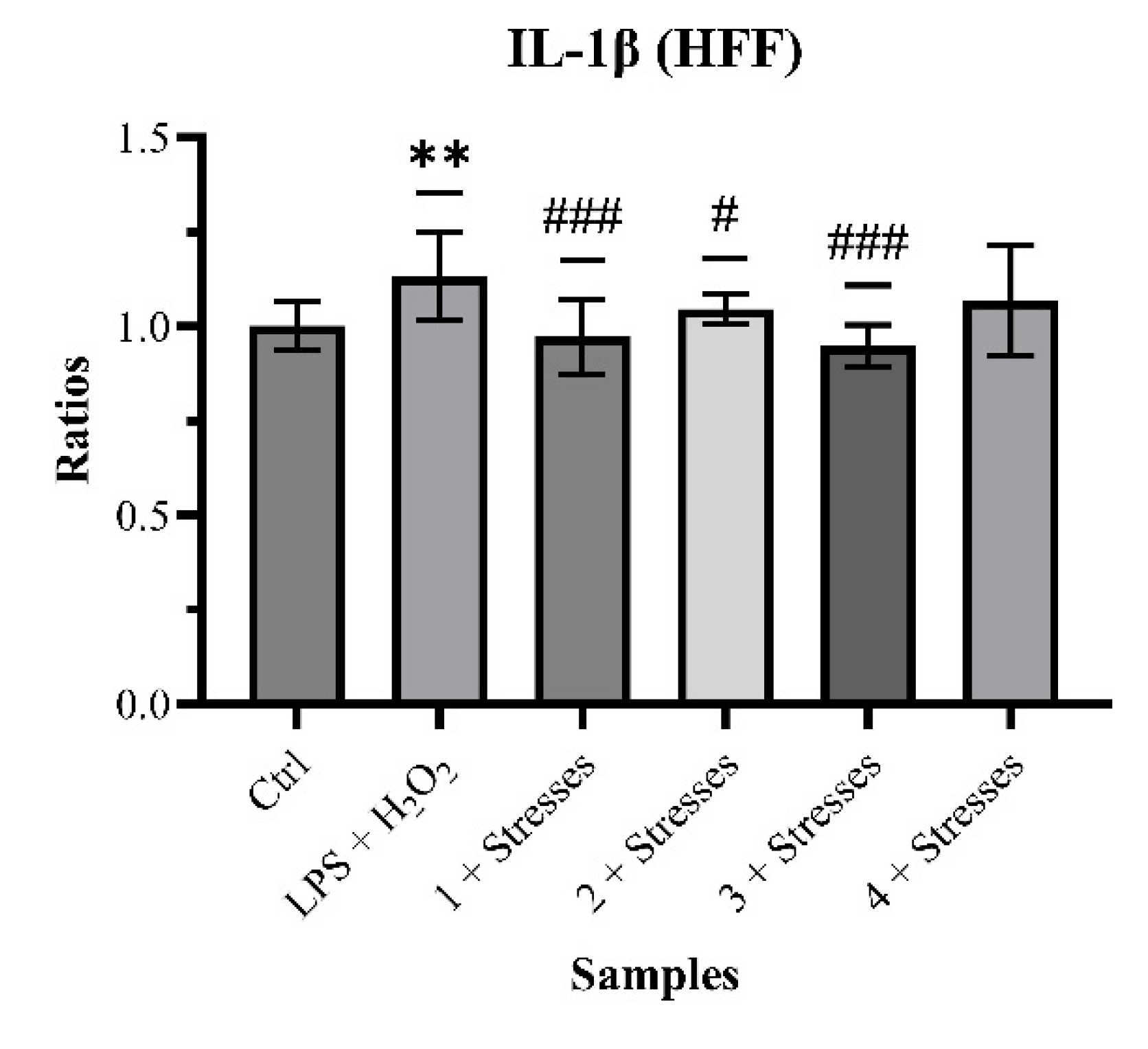 Preprints 120185 sch004