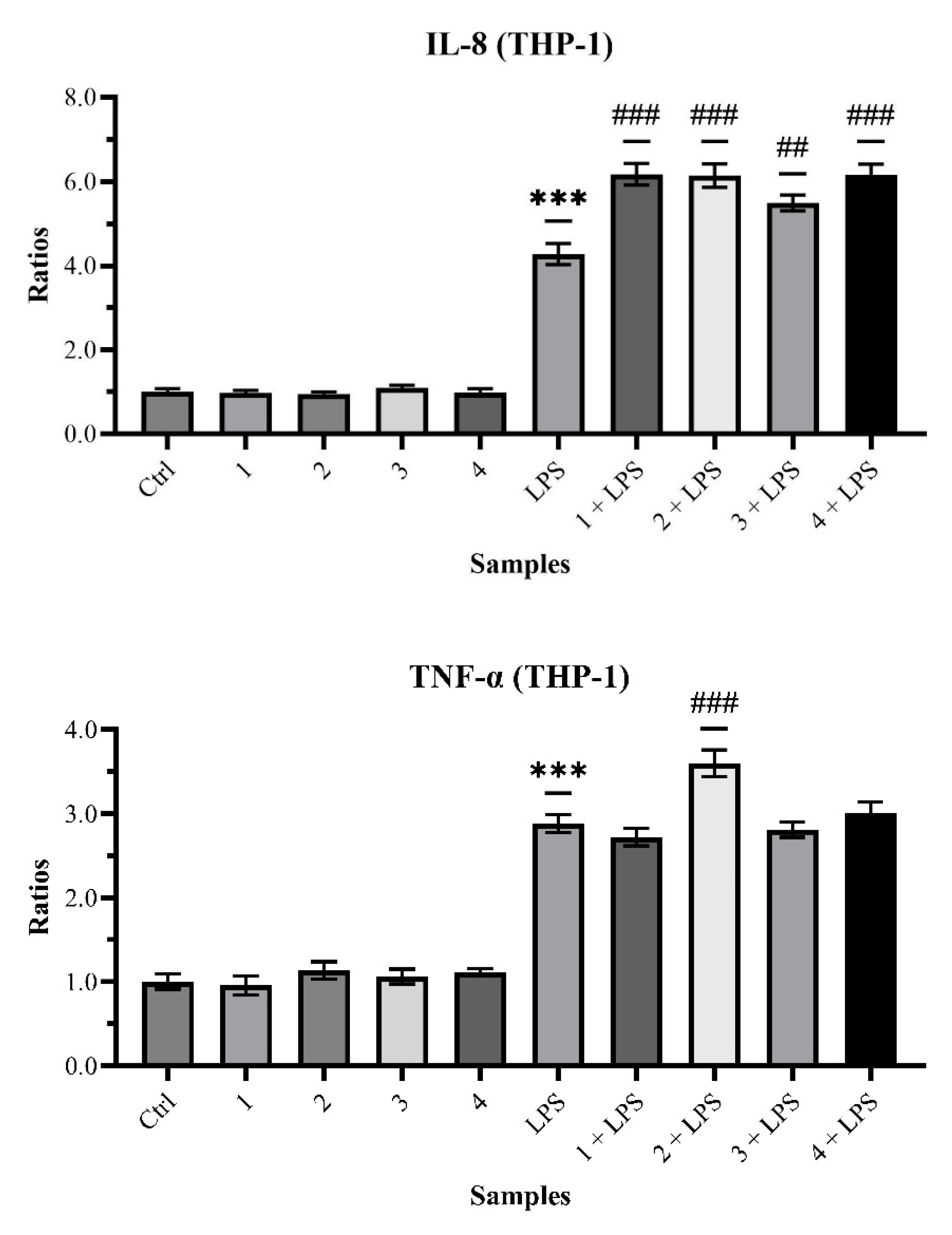 Preprints 120185 sch005