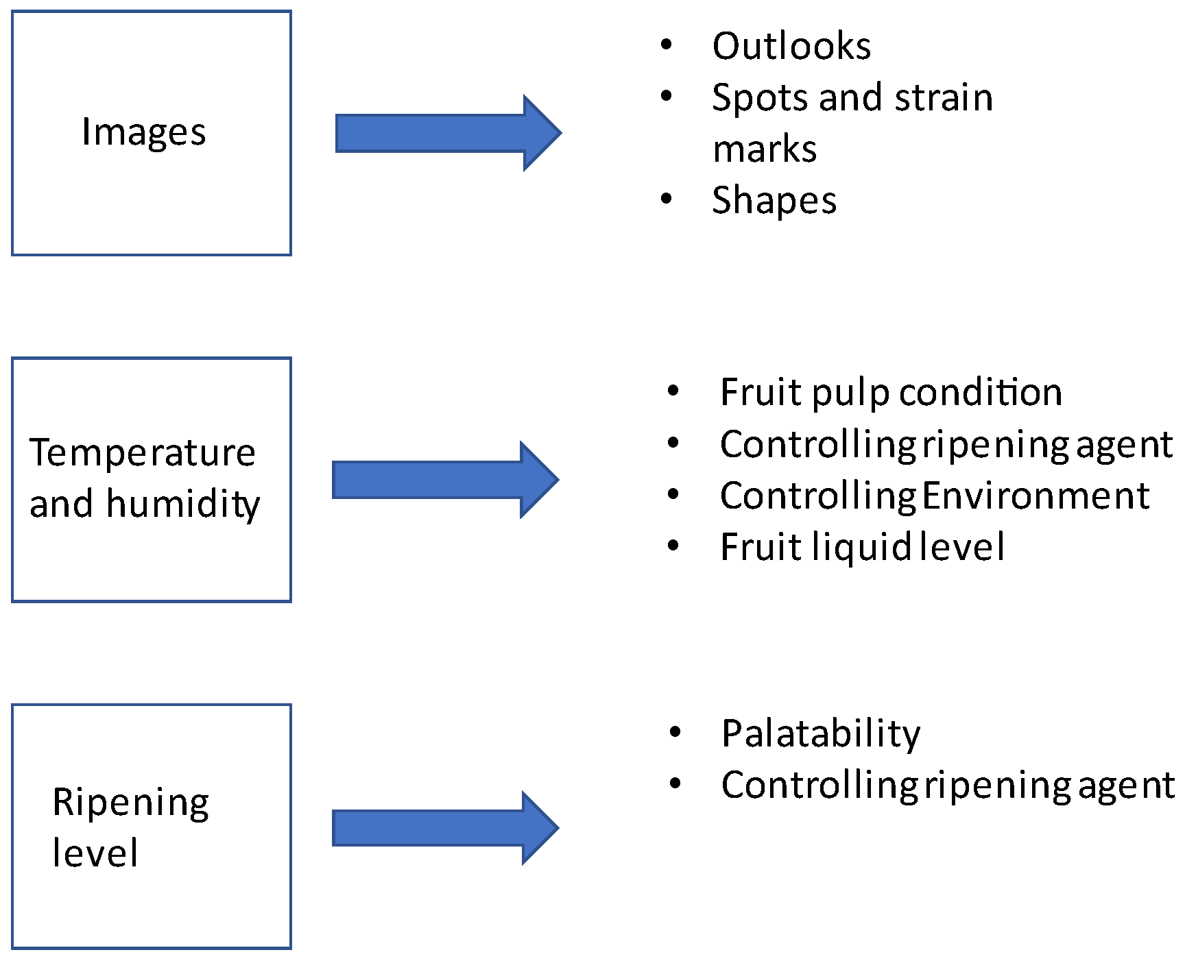 Preprints 92194 g003