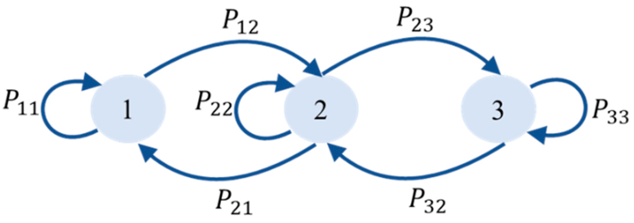 Preprints 112989 g001