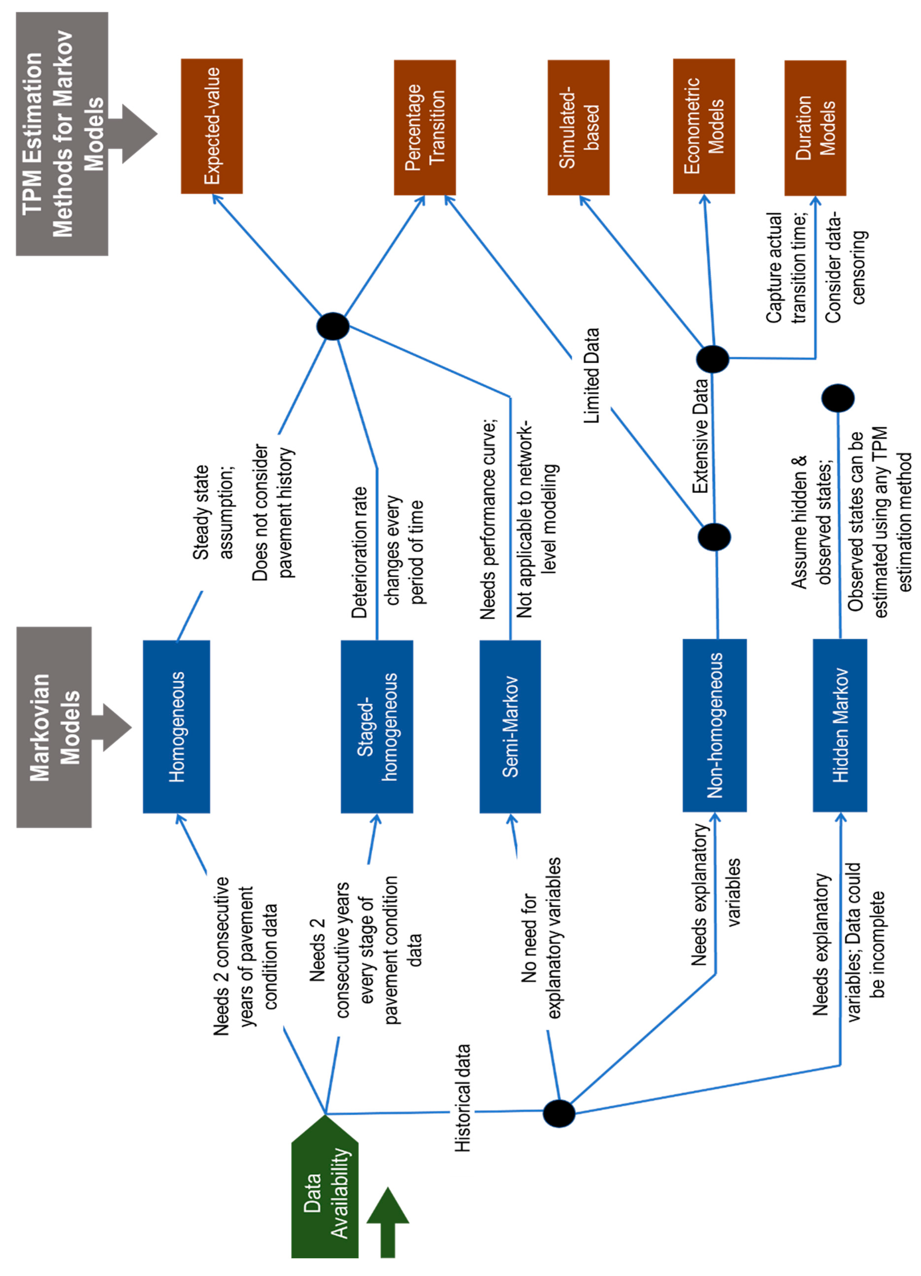 Preprints 112989 g005