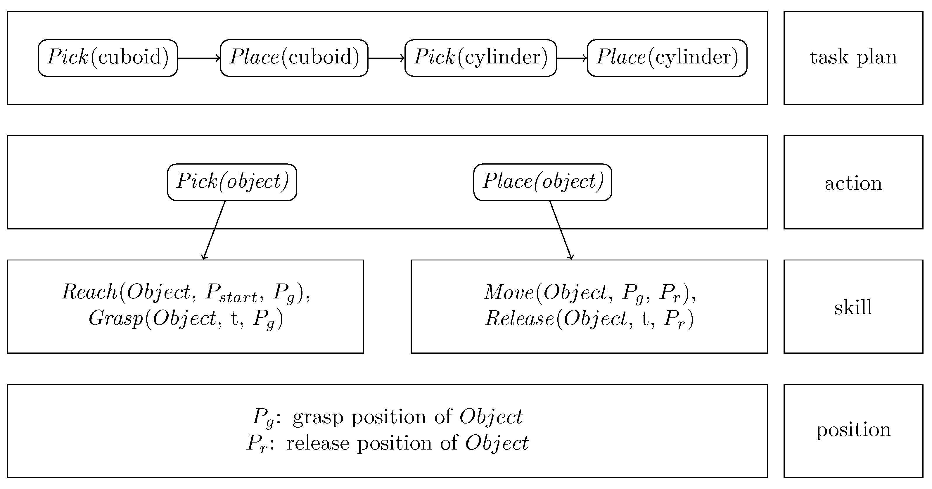 Preprints 118229 g001