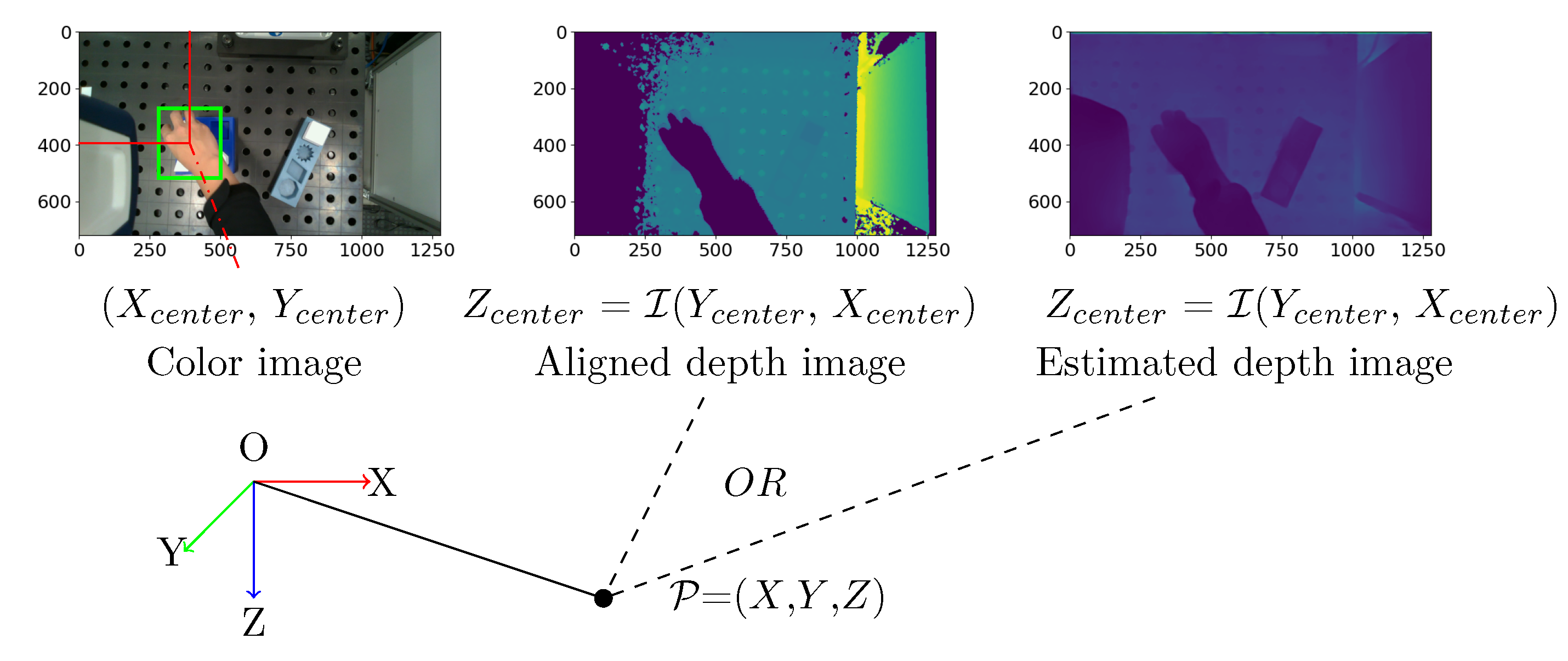 Preprints 118229 g006