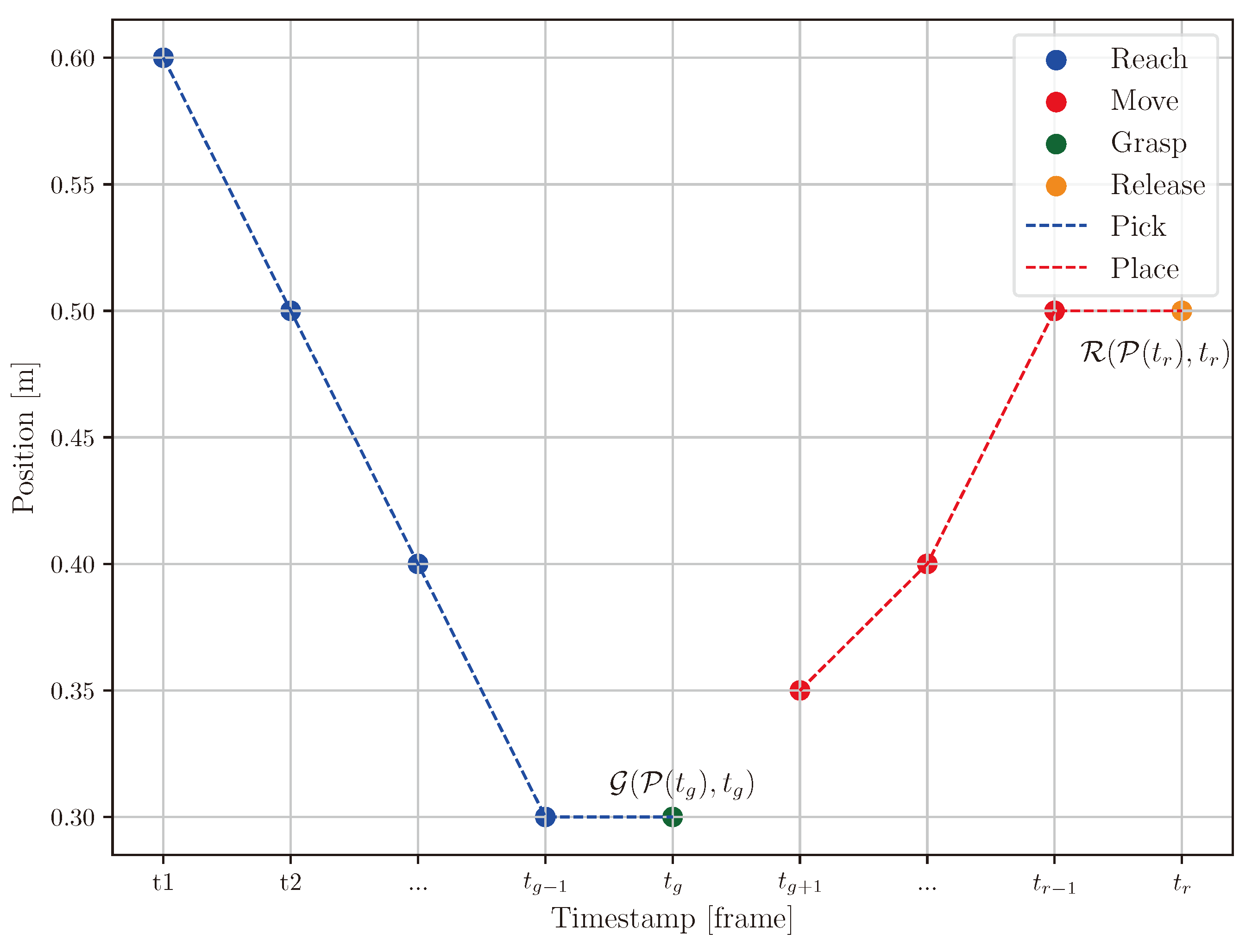 Preprints 118229 g007