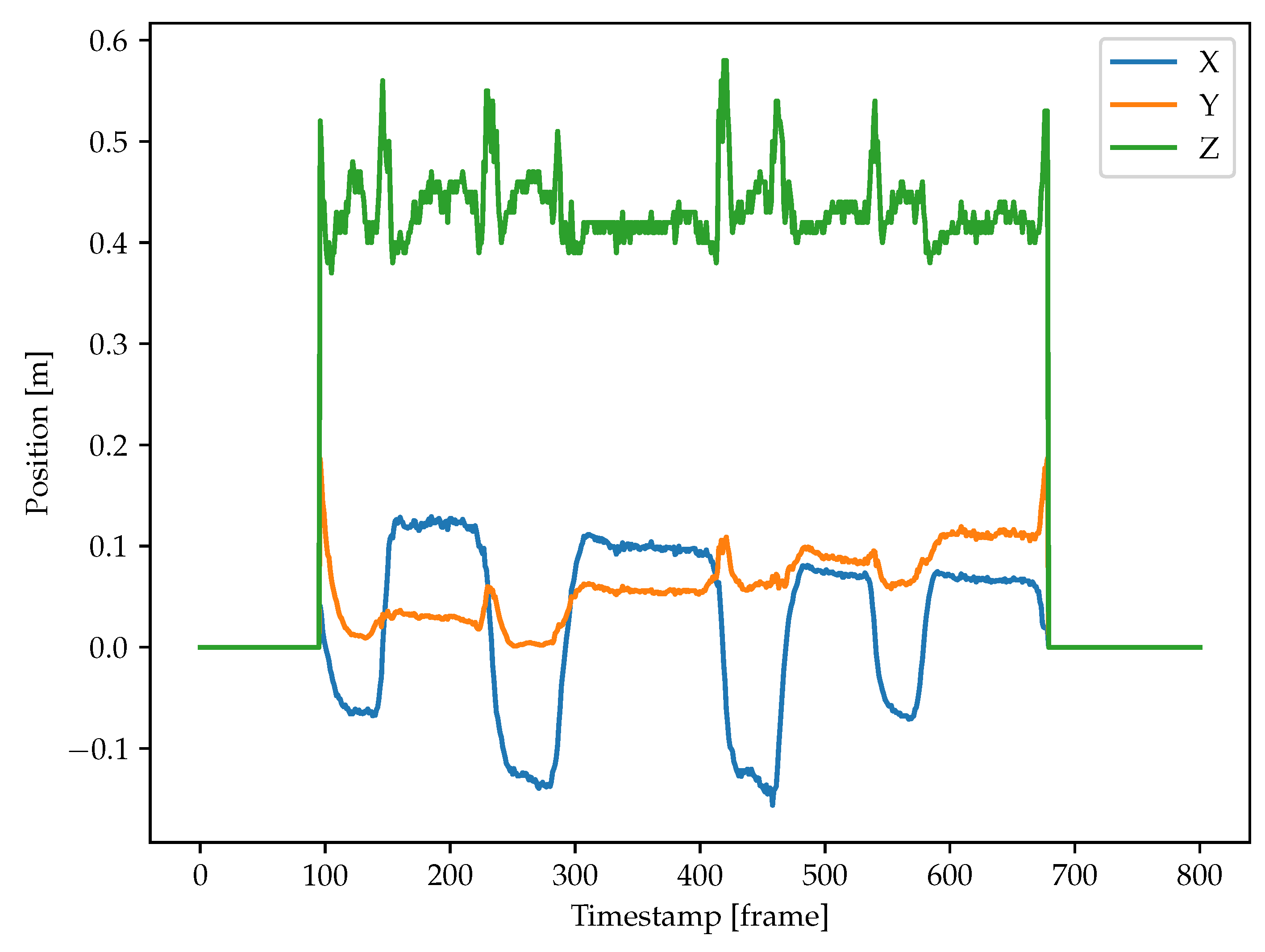 Preprints 118229 g012