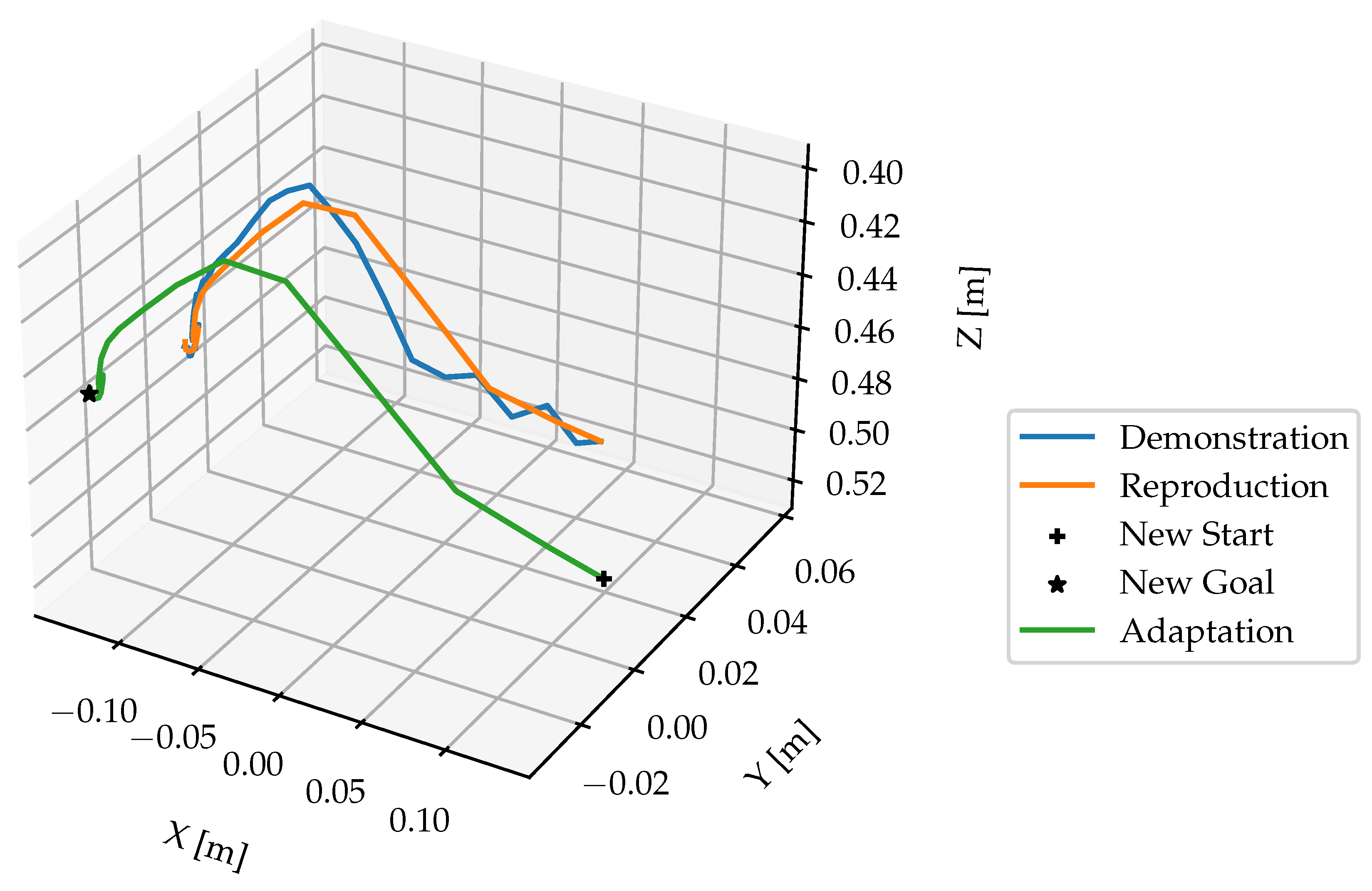 Preprints 118229 g015