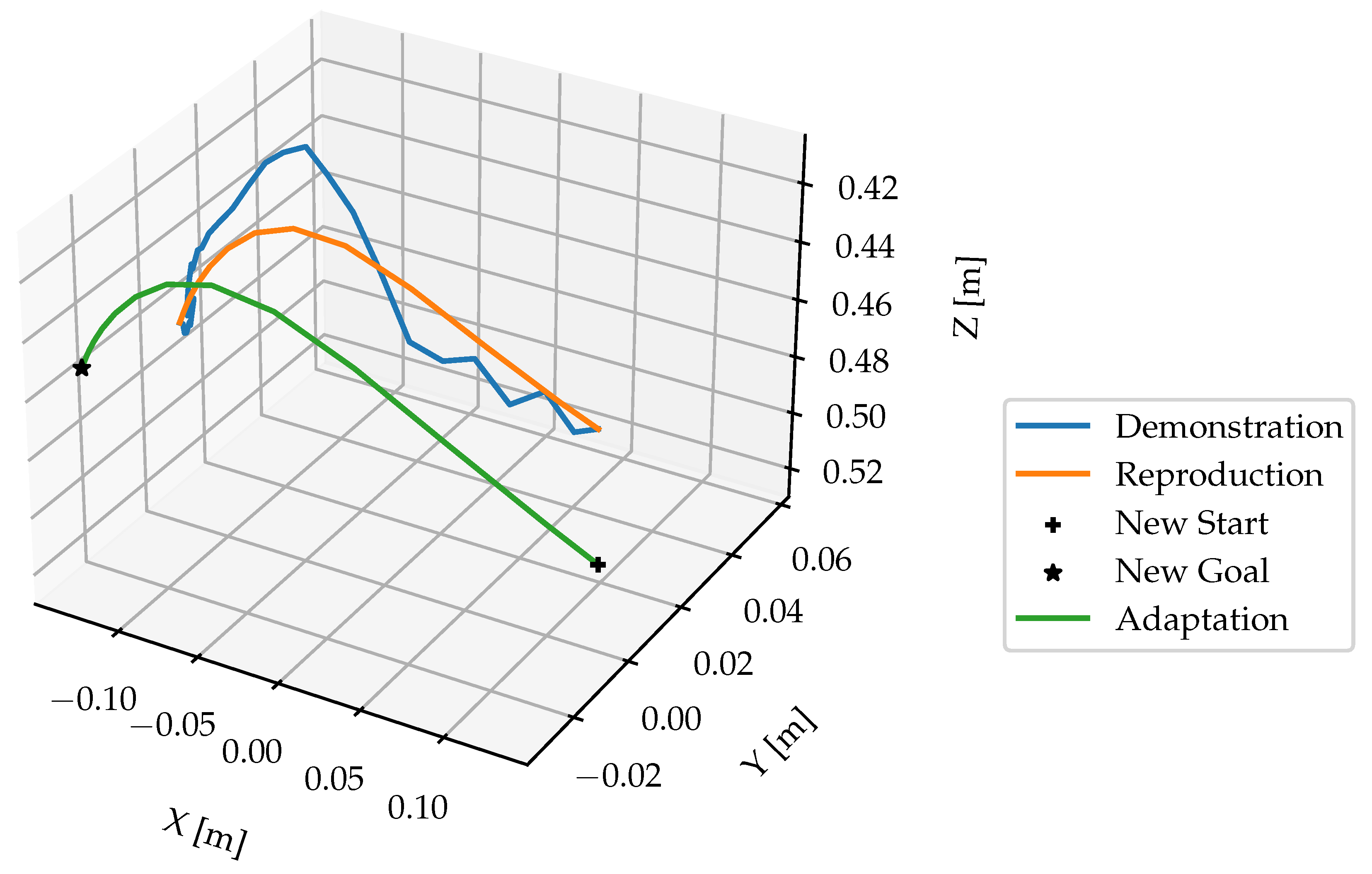 Preprints 118229 g016