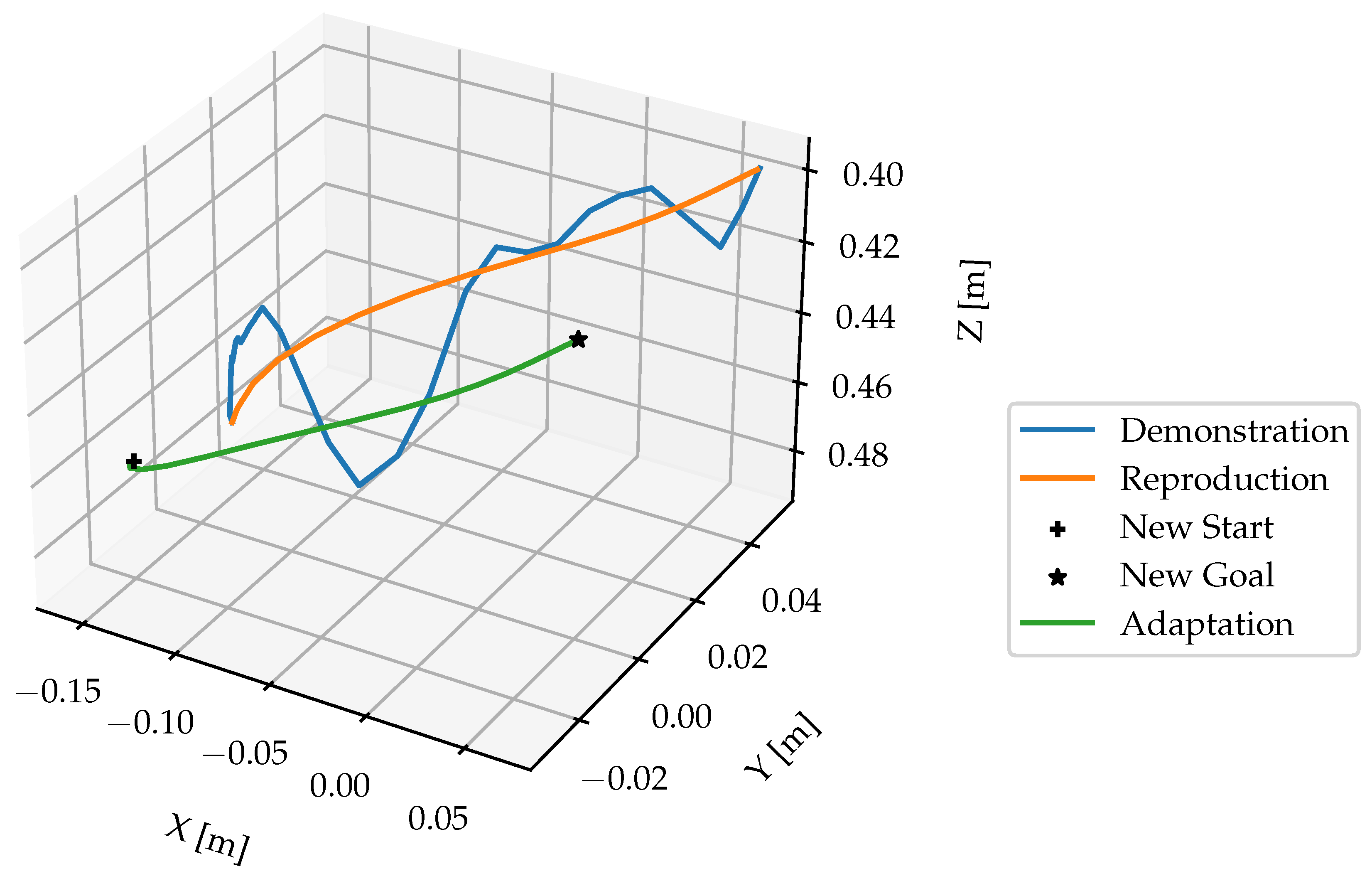 Preprints 118229 g017