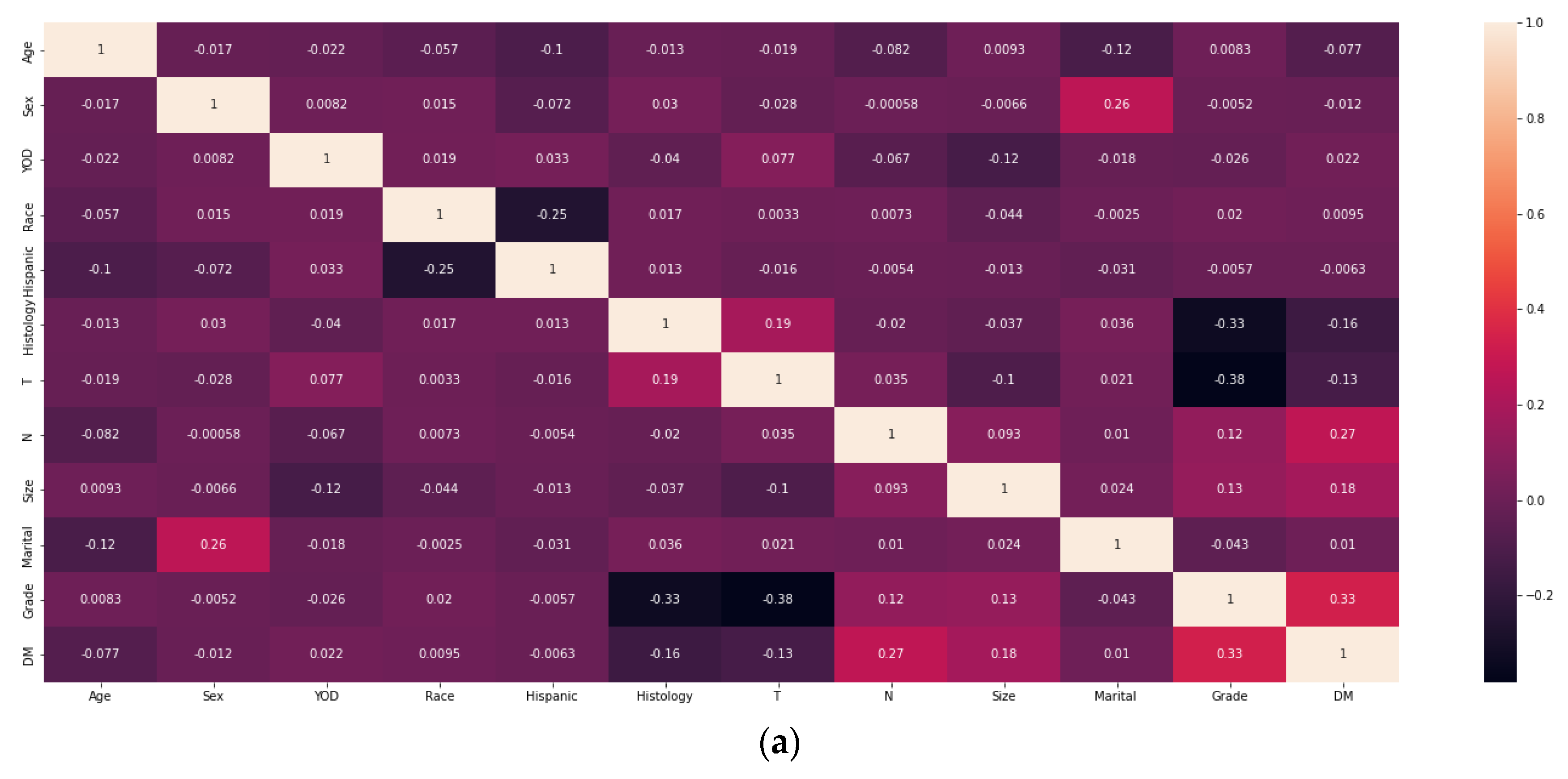 Preprints 112804 g002a