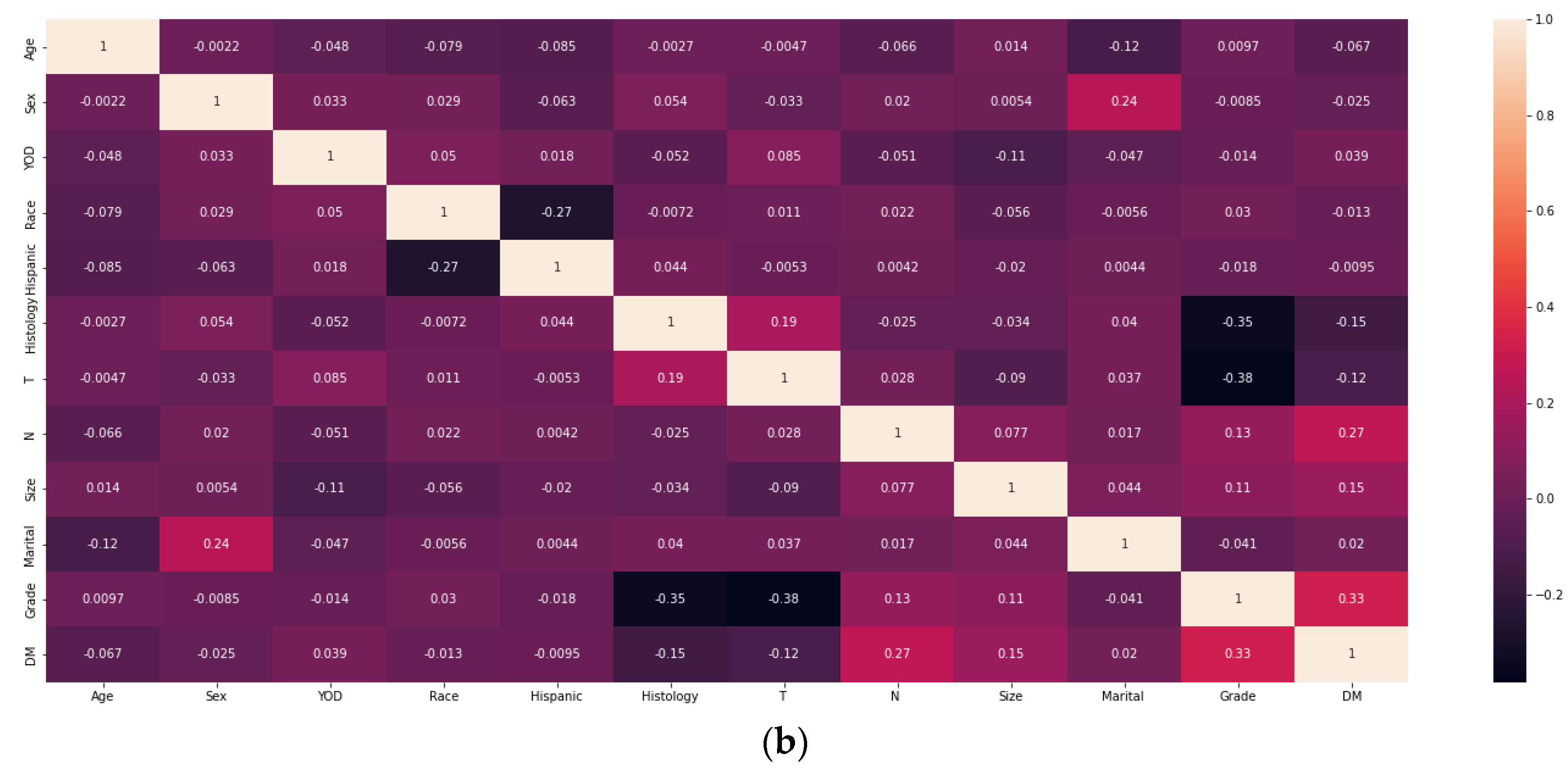 Preprints 112804 g002b