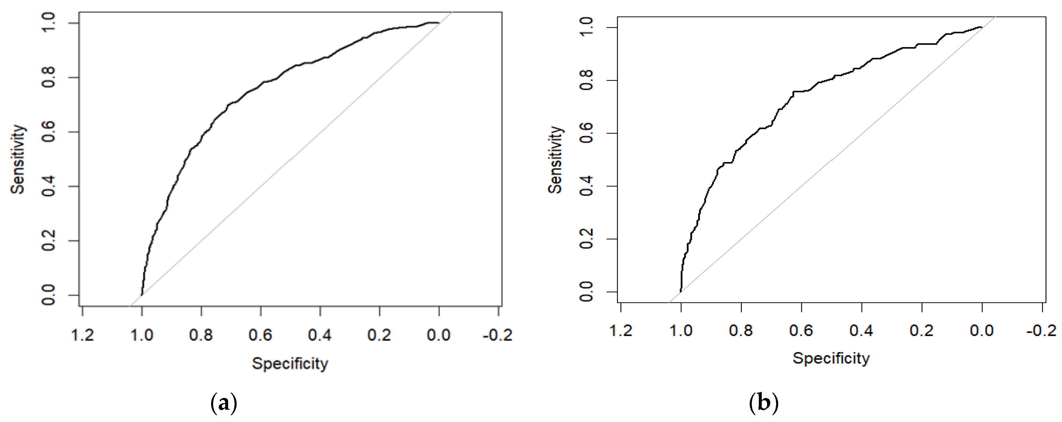 Preprints 112804 g003