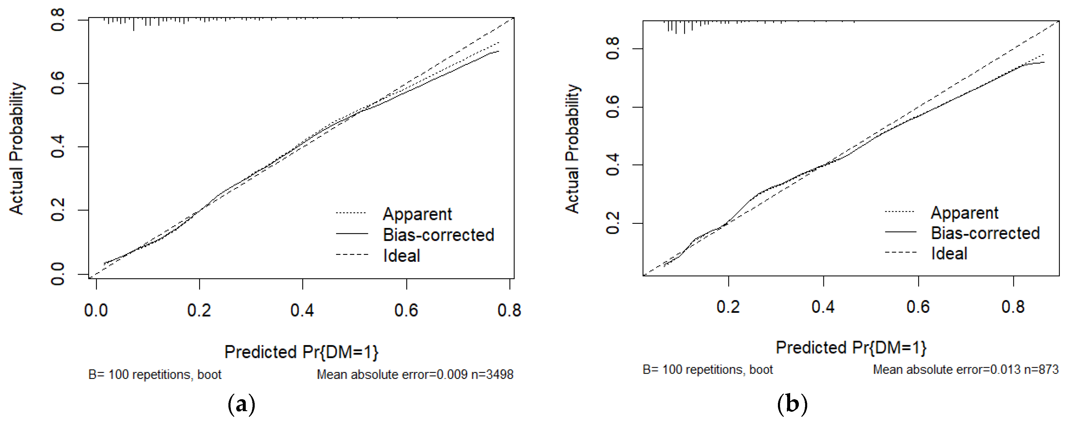 Preprints 112804 g004