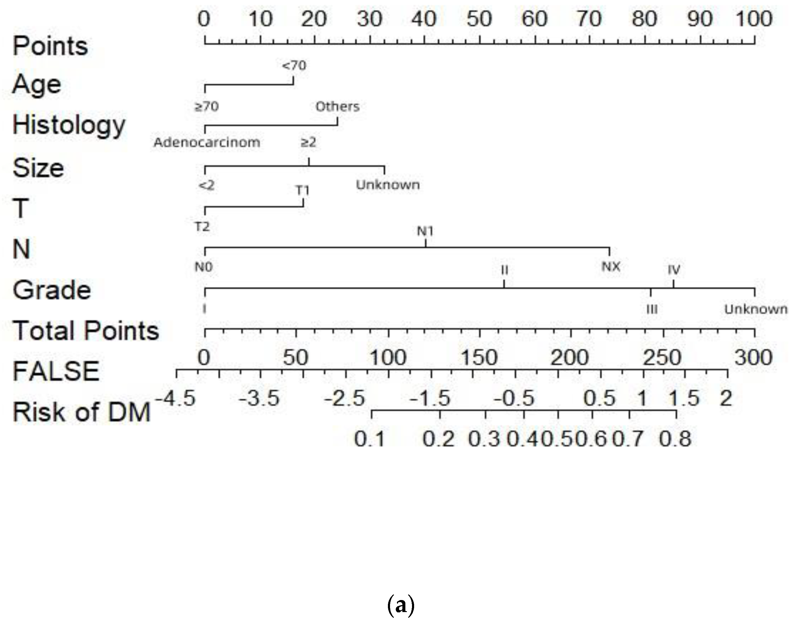 Preprints 112804 g005a