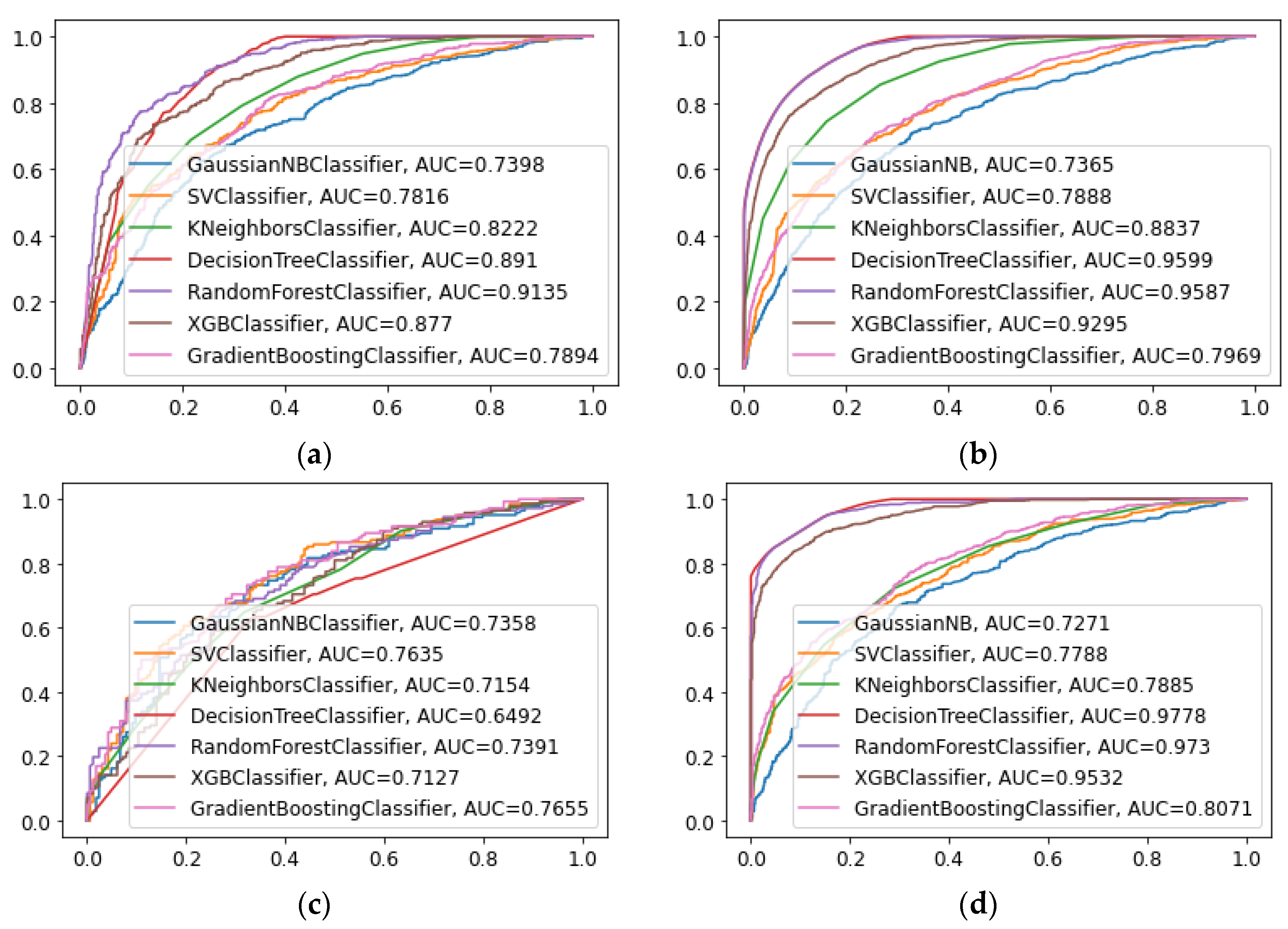 Preprints 112804 g006