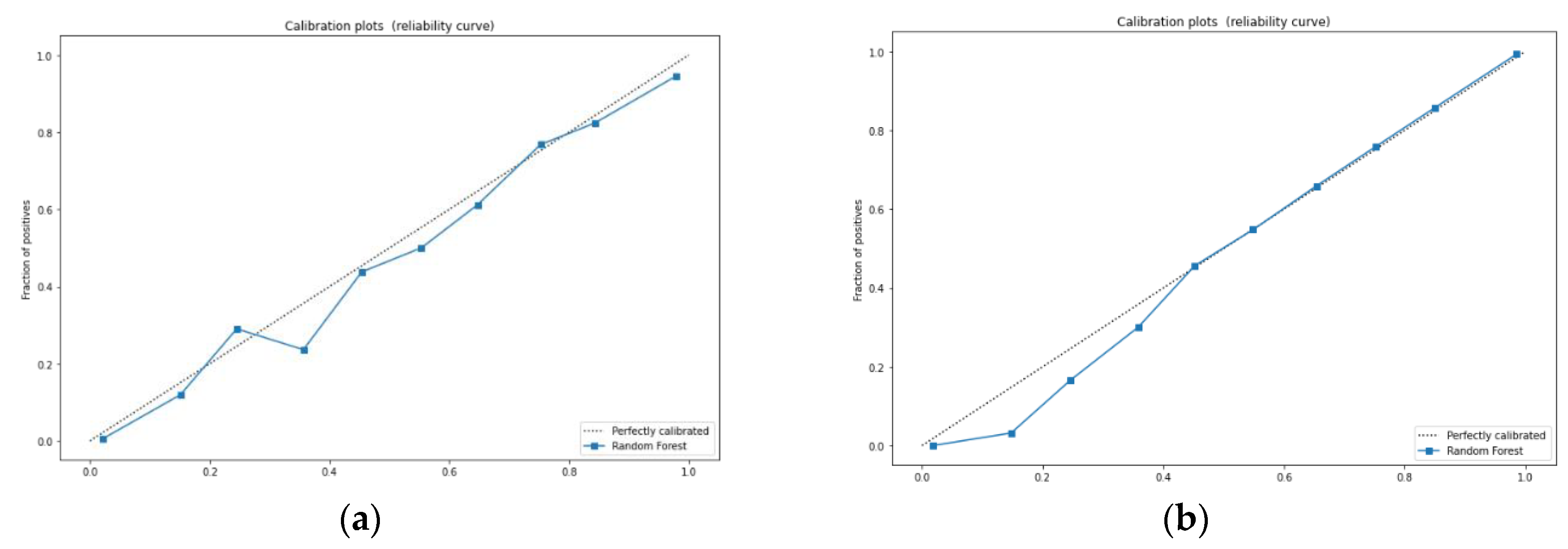 Preprints 112804 g007a