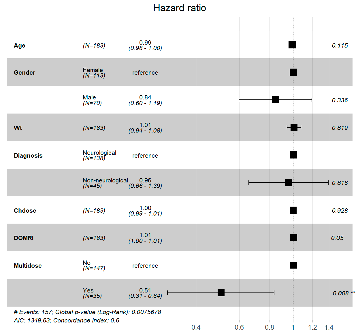 Preprints 118484 g003