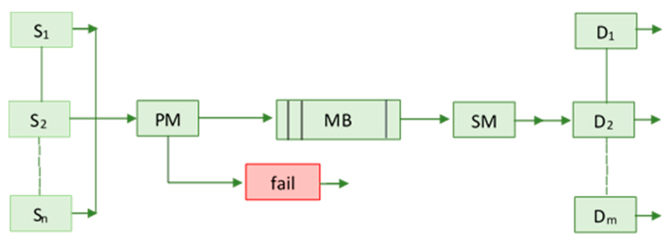 Preprints 87173 g001