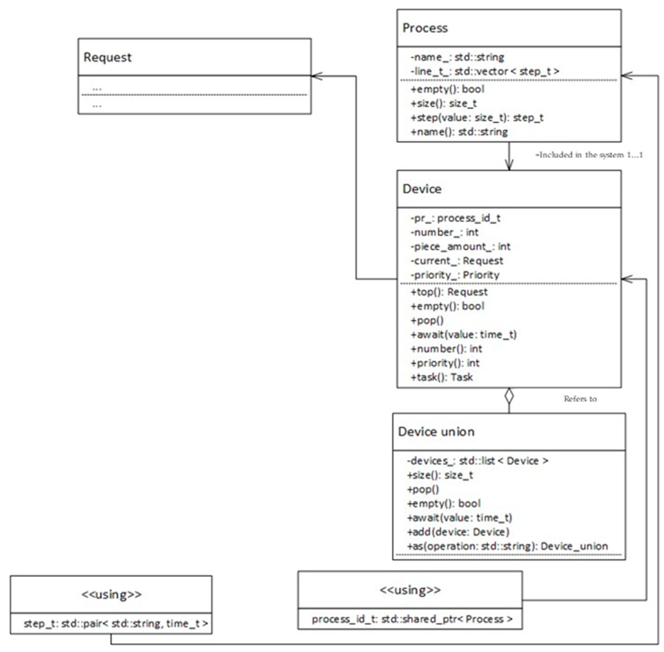 Preprints 87173 g005