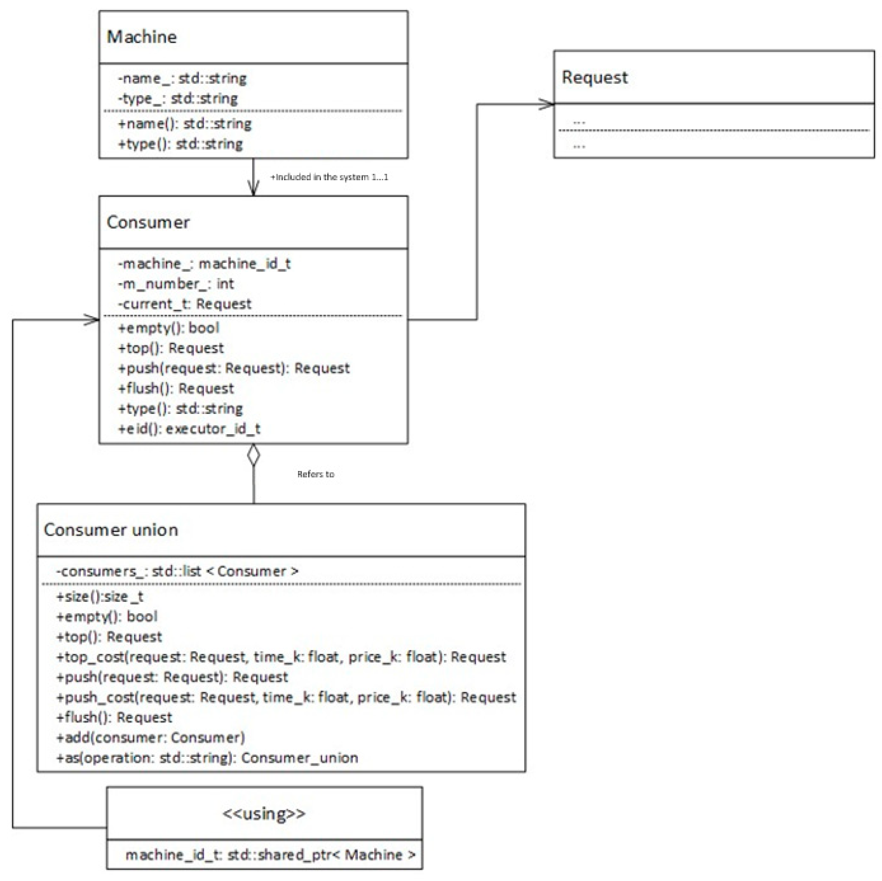 Preprints 87173 g006