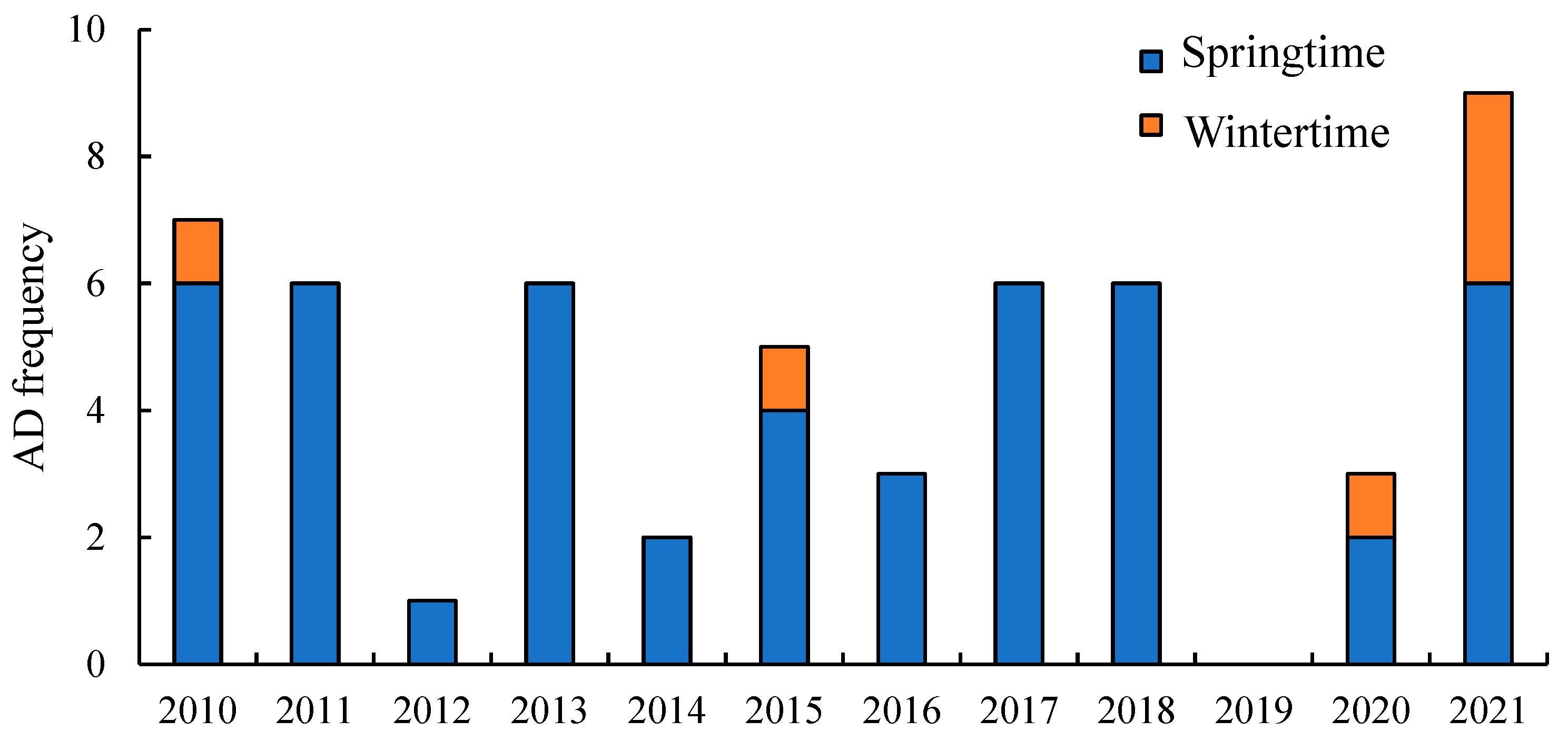 Preprints 83002 g002