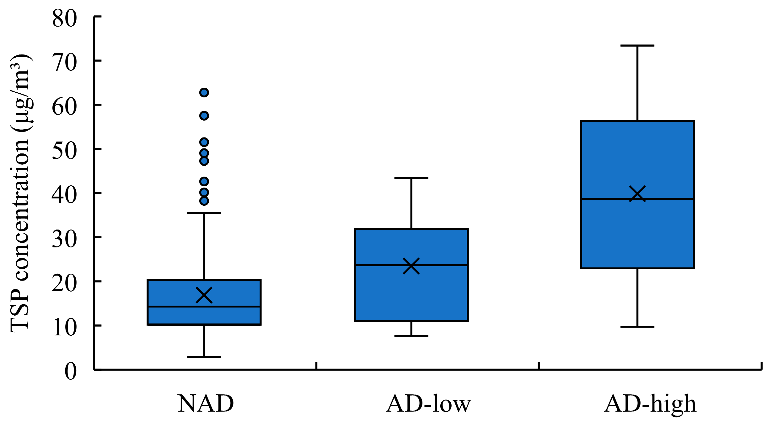 Preprints 83002 g004