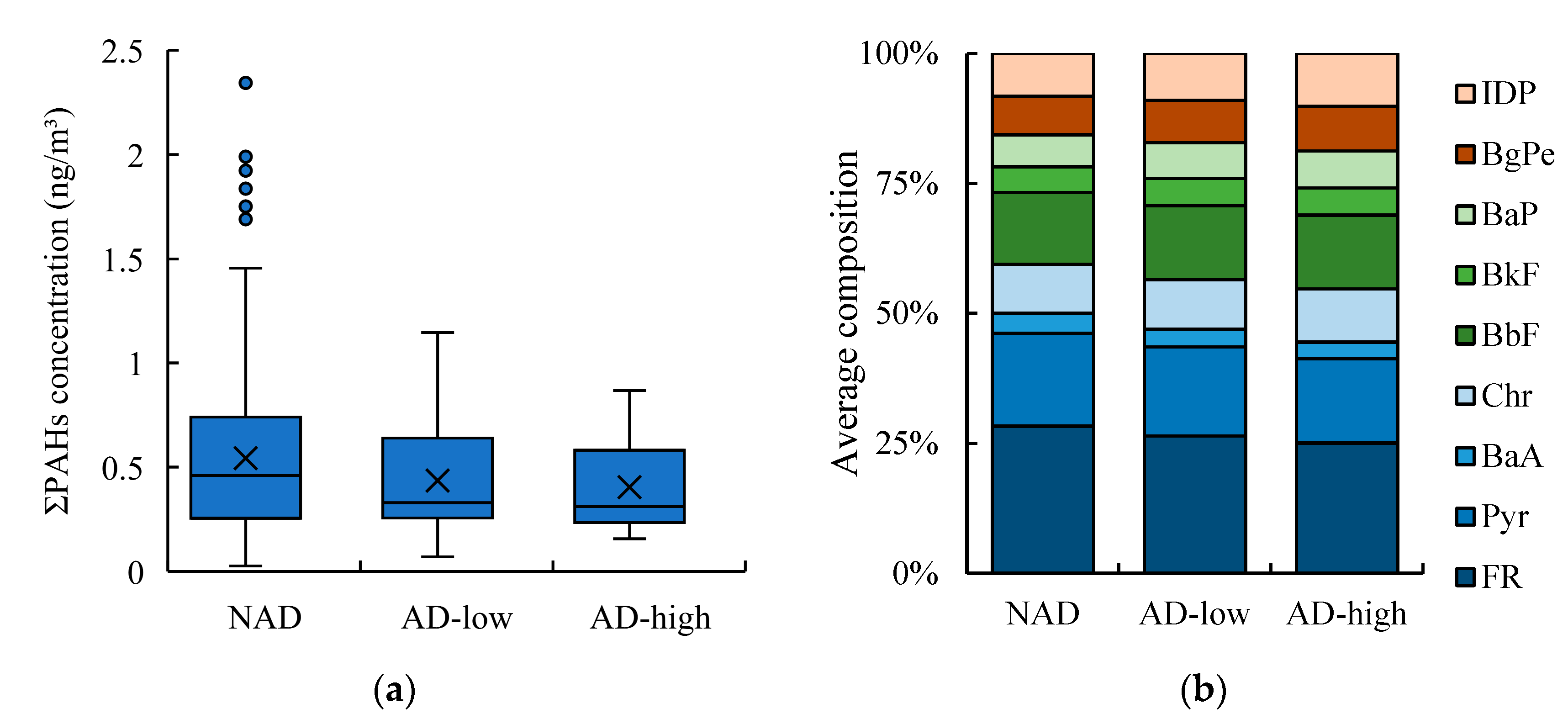 Preprints 83002 g005