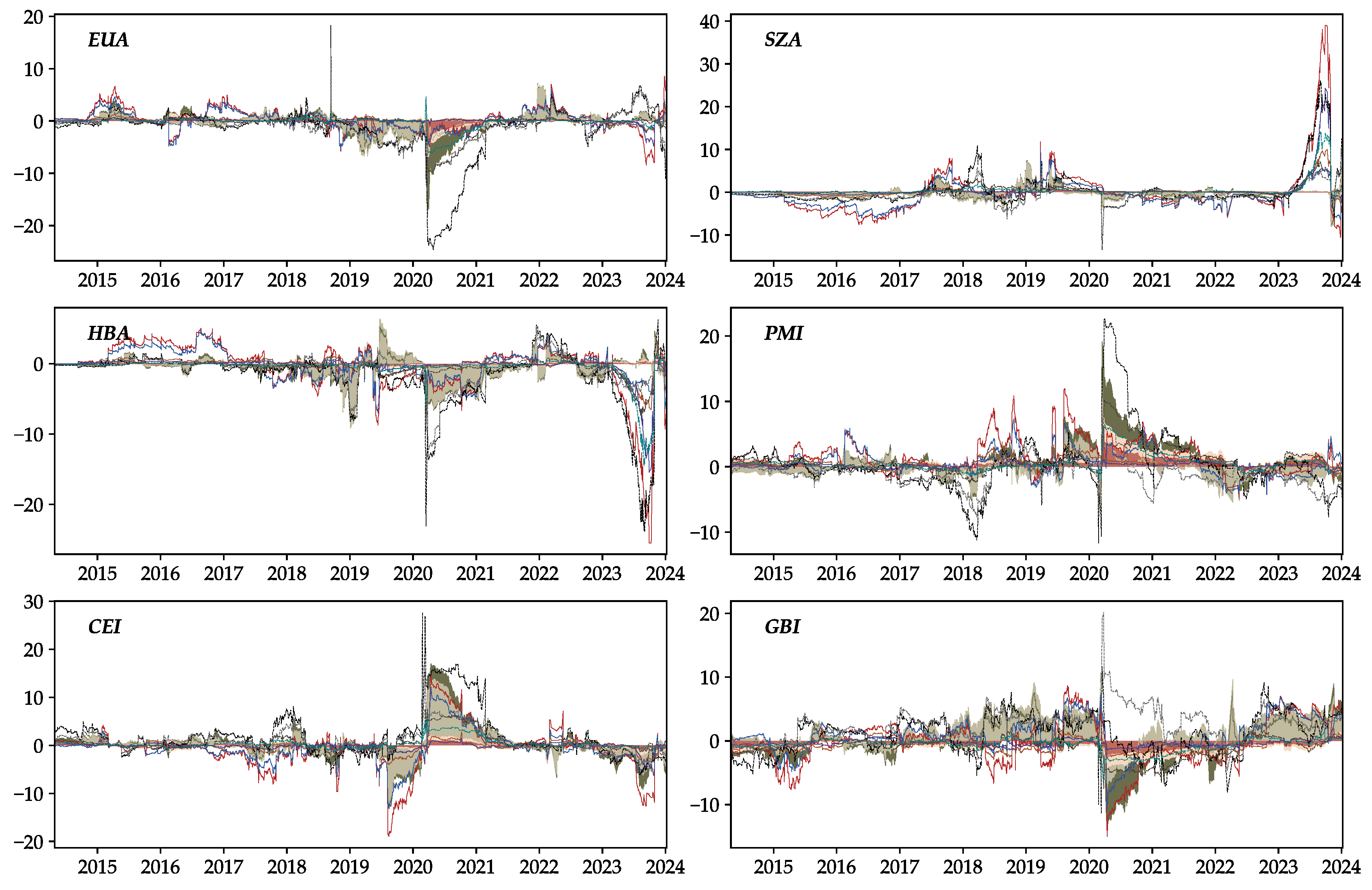 Preprints 109078 g007