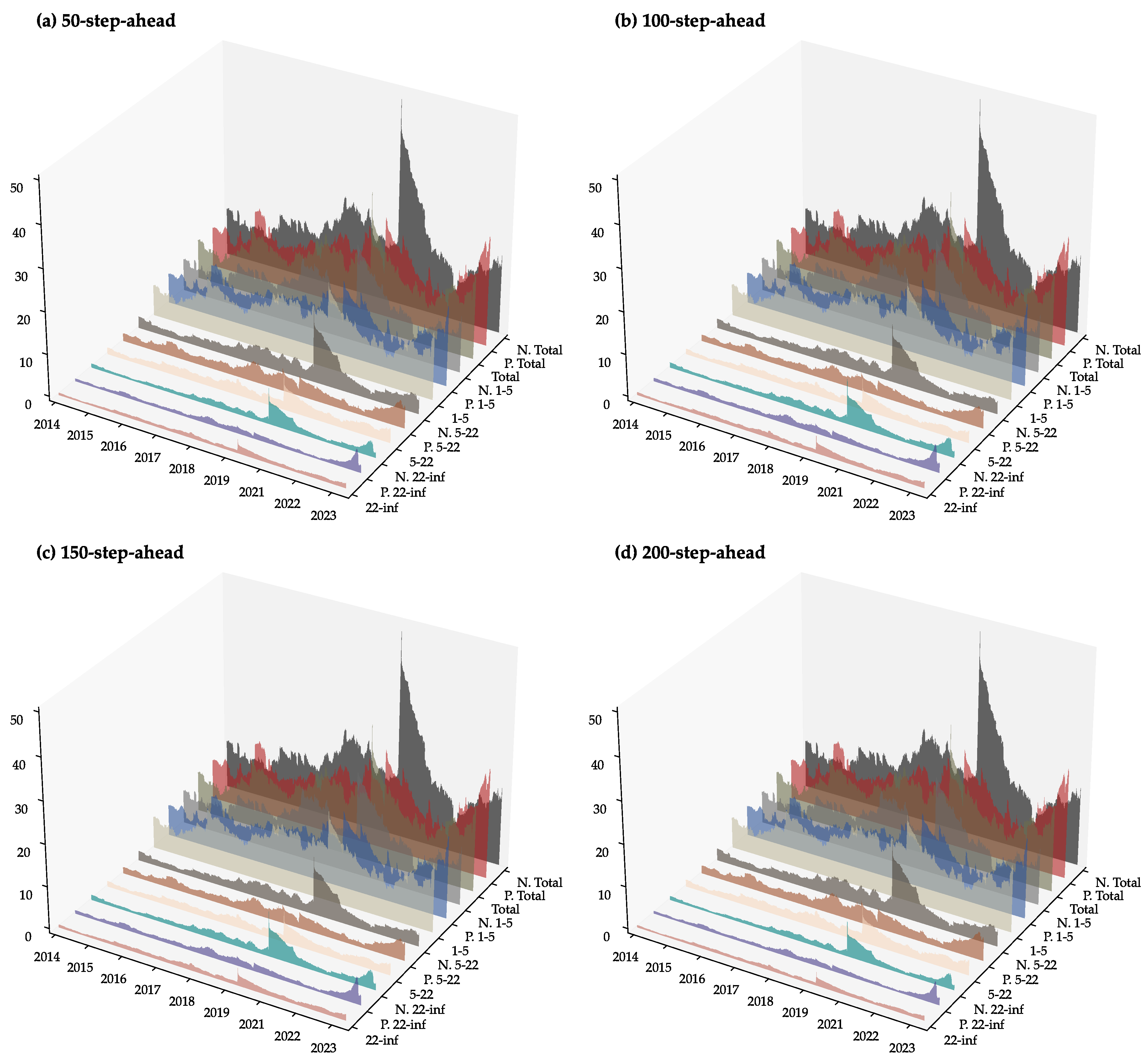 Preprints 109078 g011