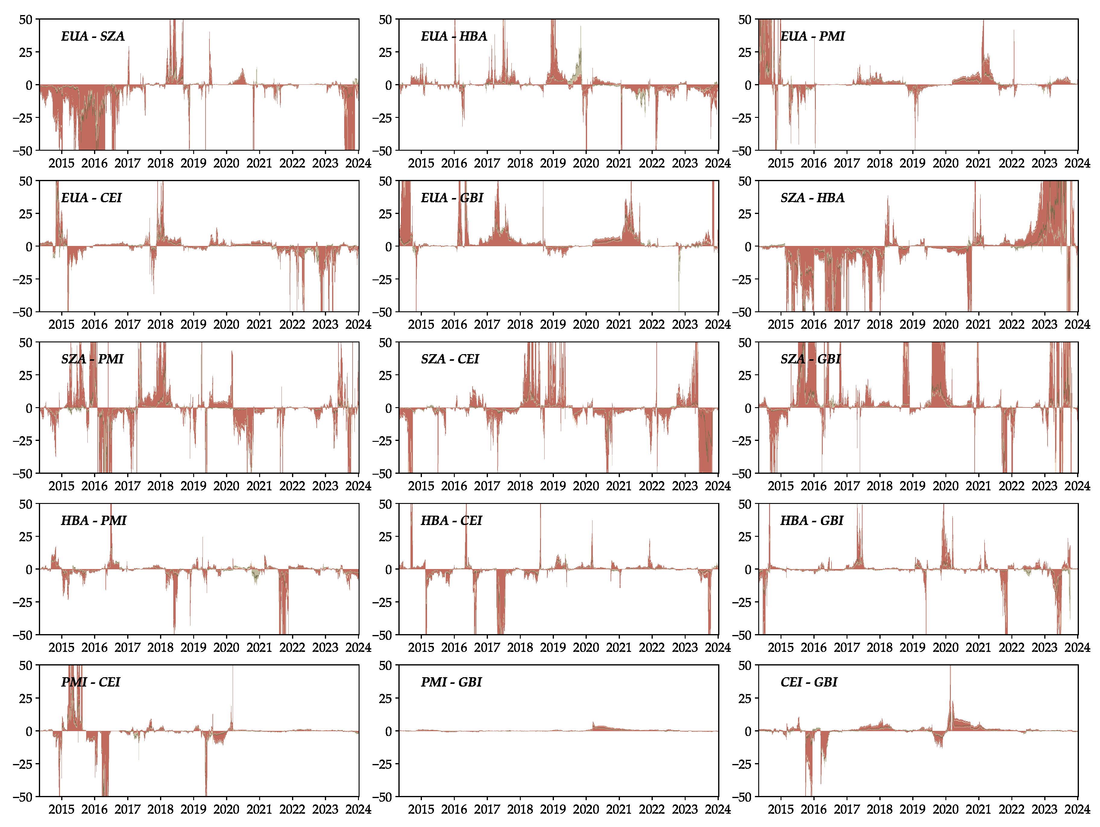 Preprints 109078 g0a1