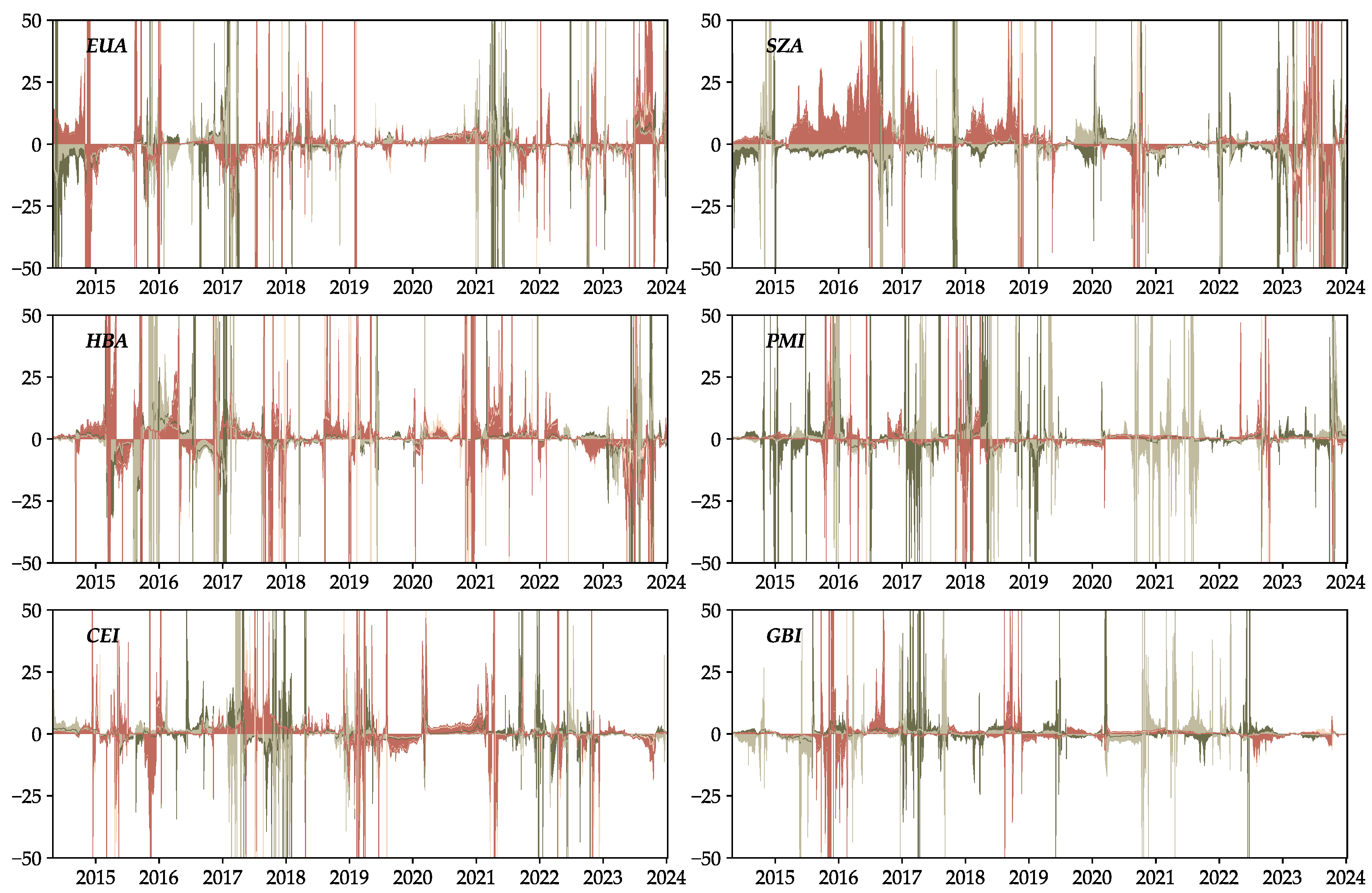 Preprints 109078 g0a2