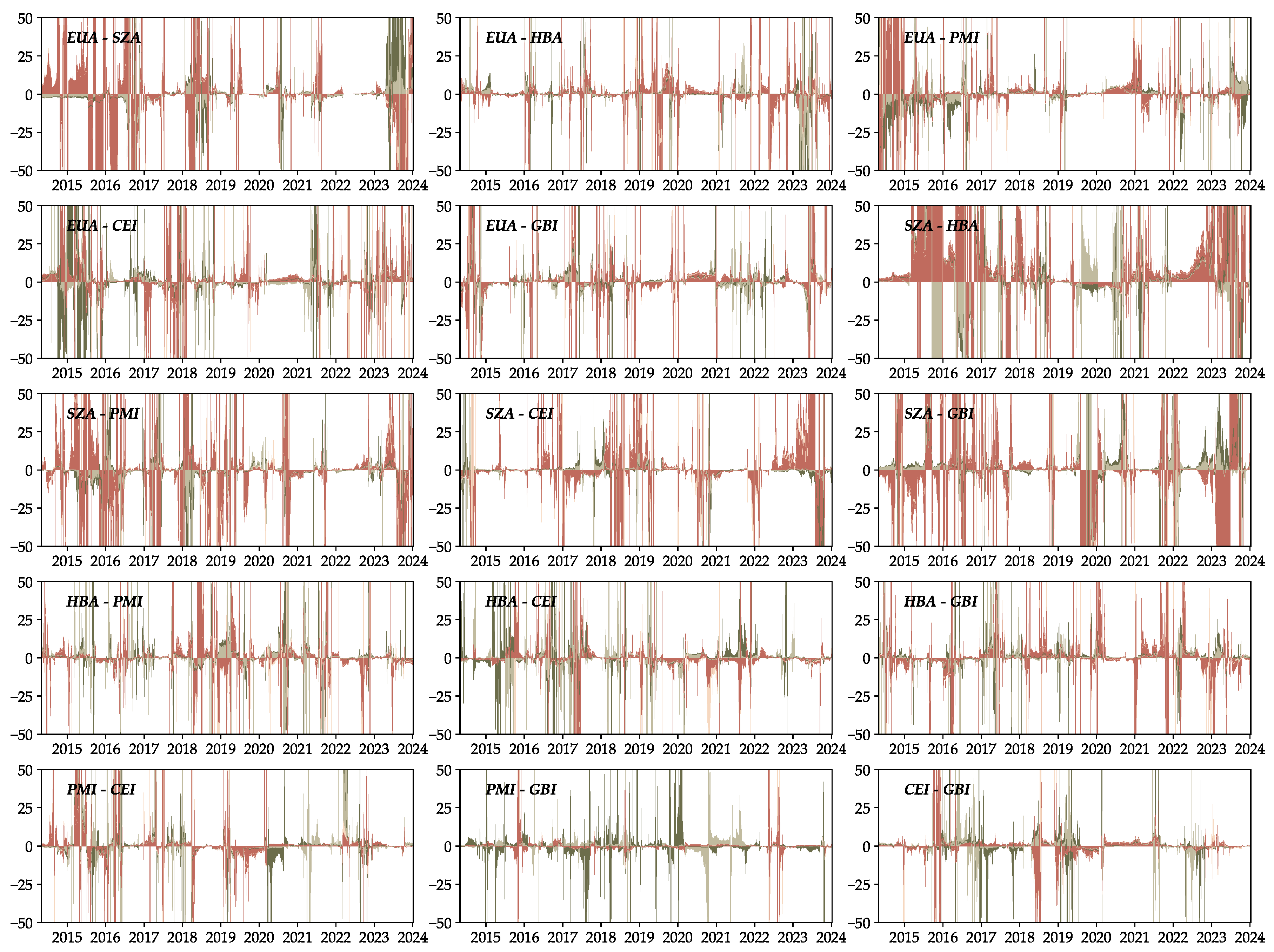 Preprints 109078 g0a3