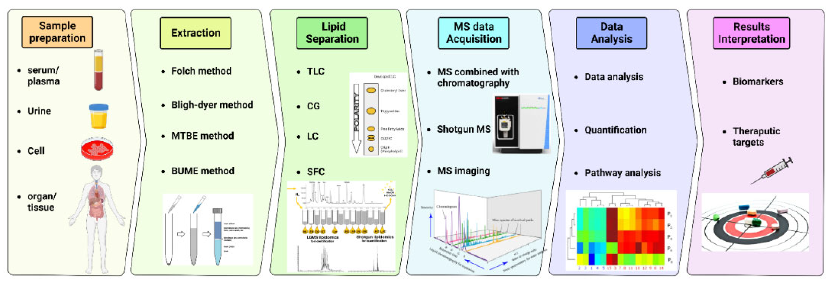 Preprints 67418 g004