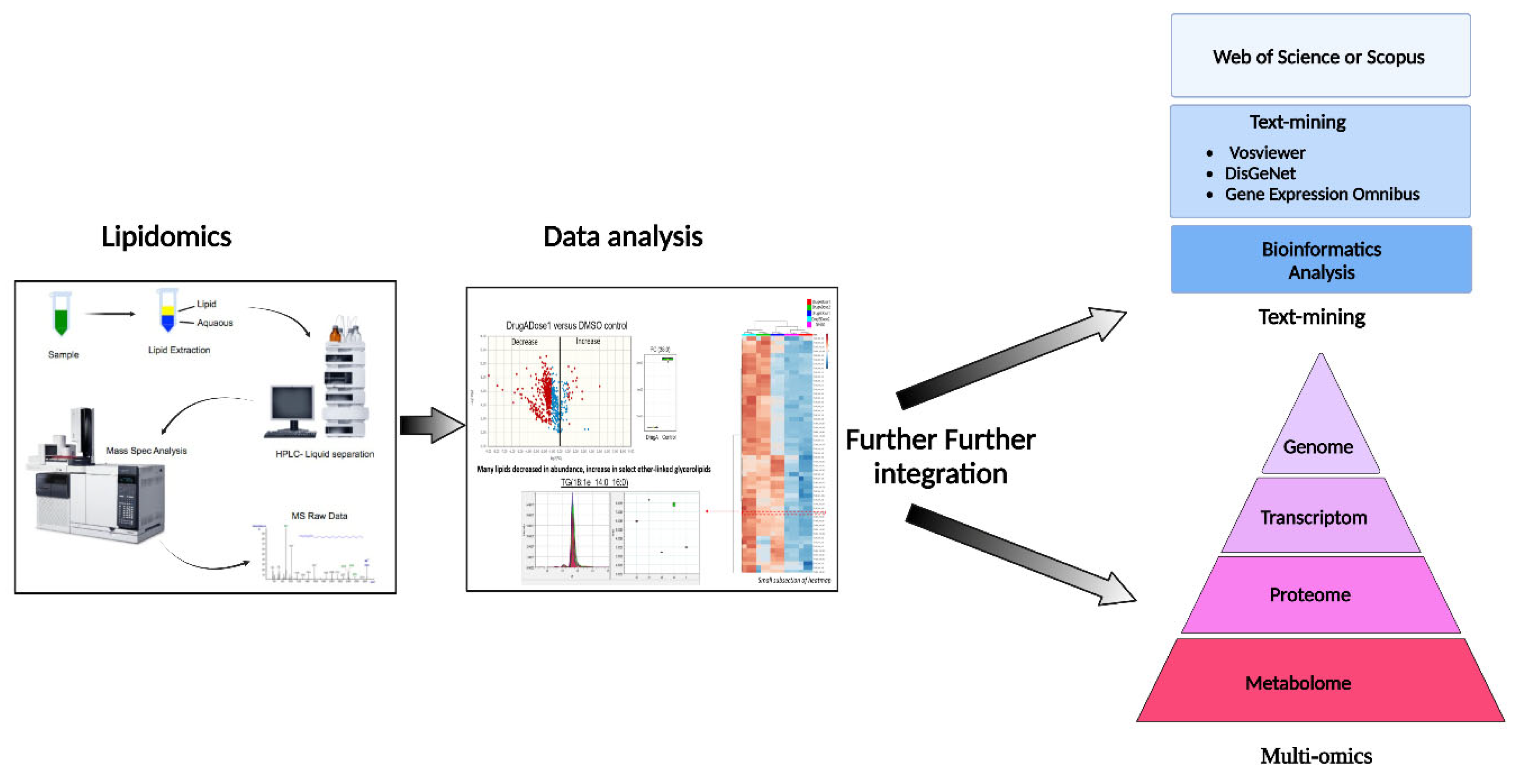 Preprints 67418 g005