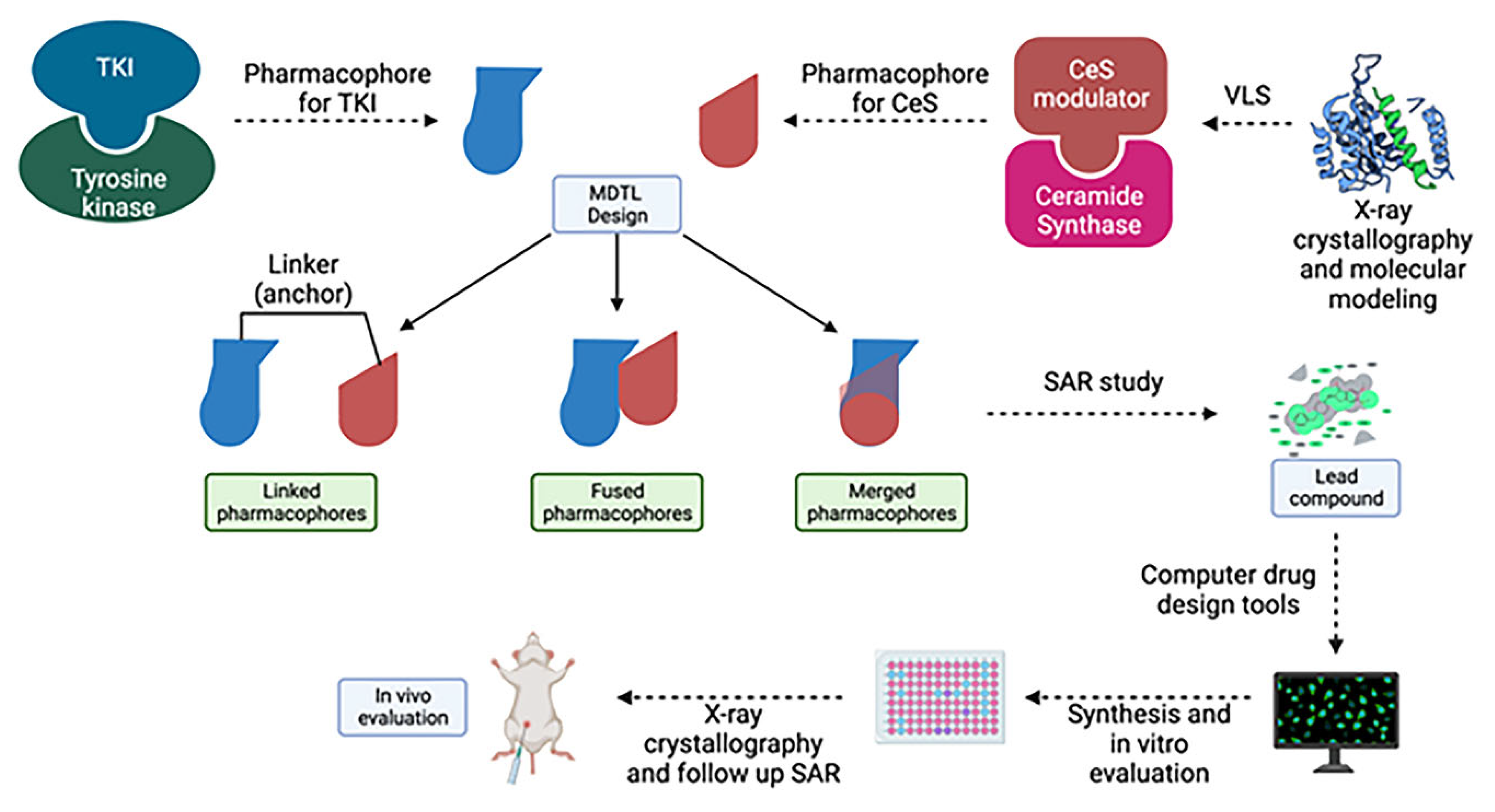 Preprints 67418 g008