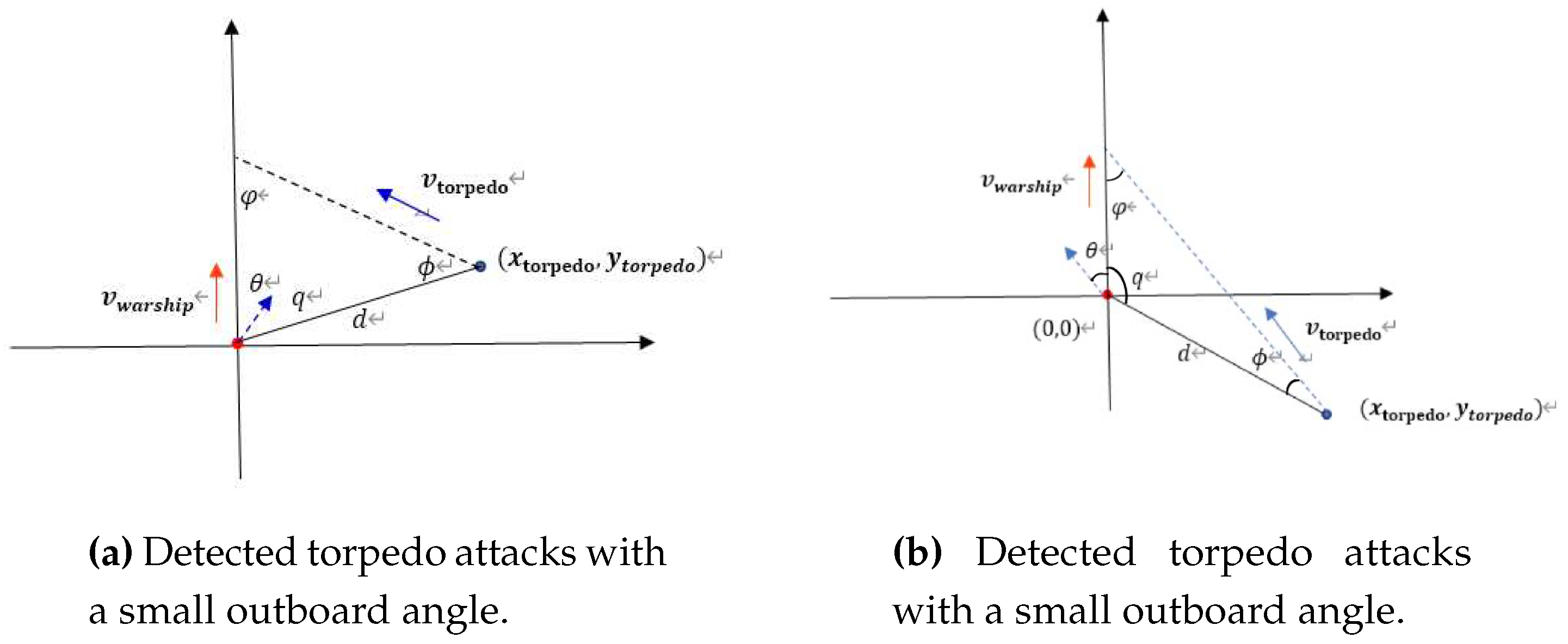 Preprints 90256 g001