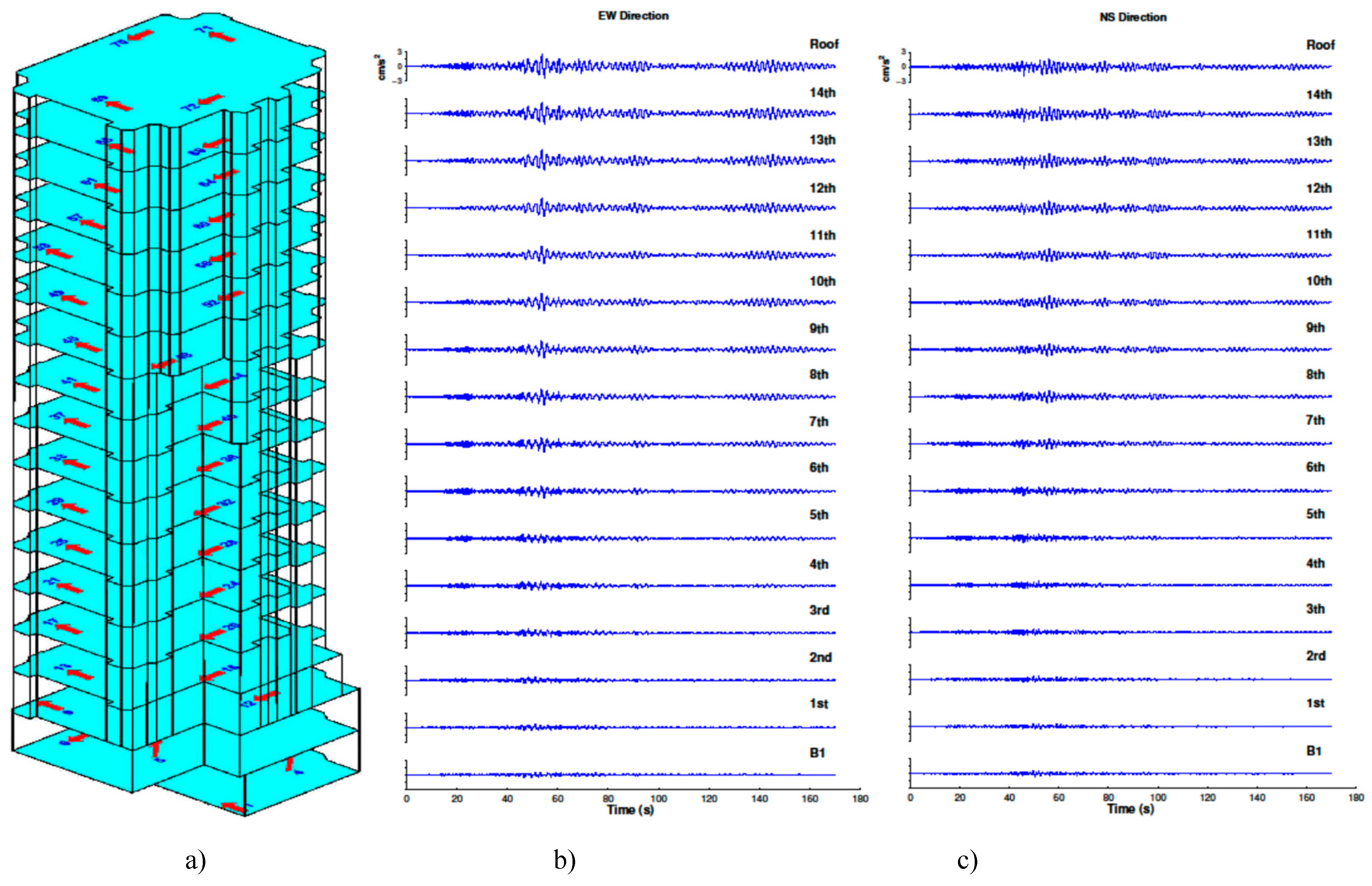 Preprints 111867 g003