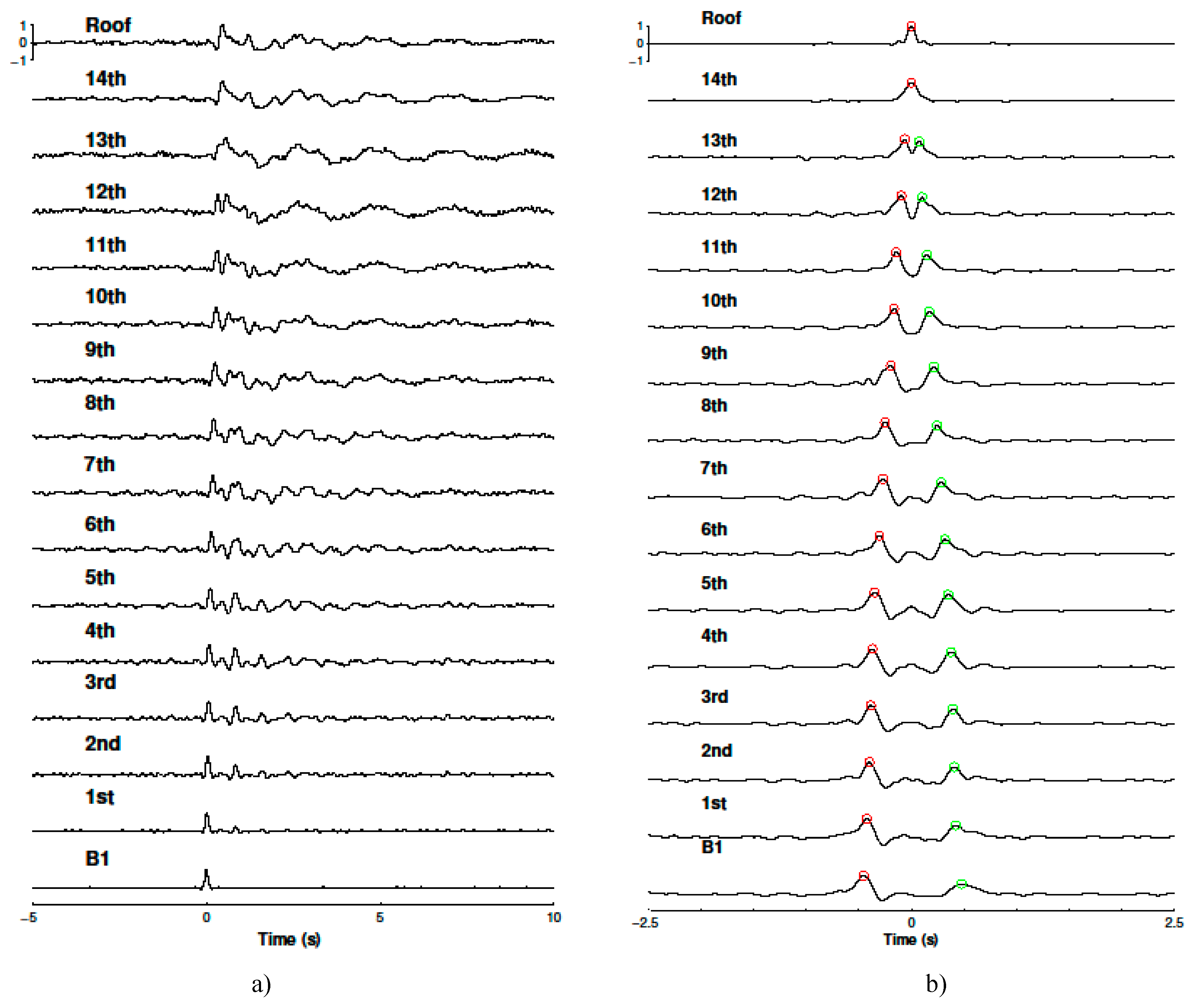 Preprints 111867 g004