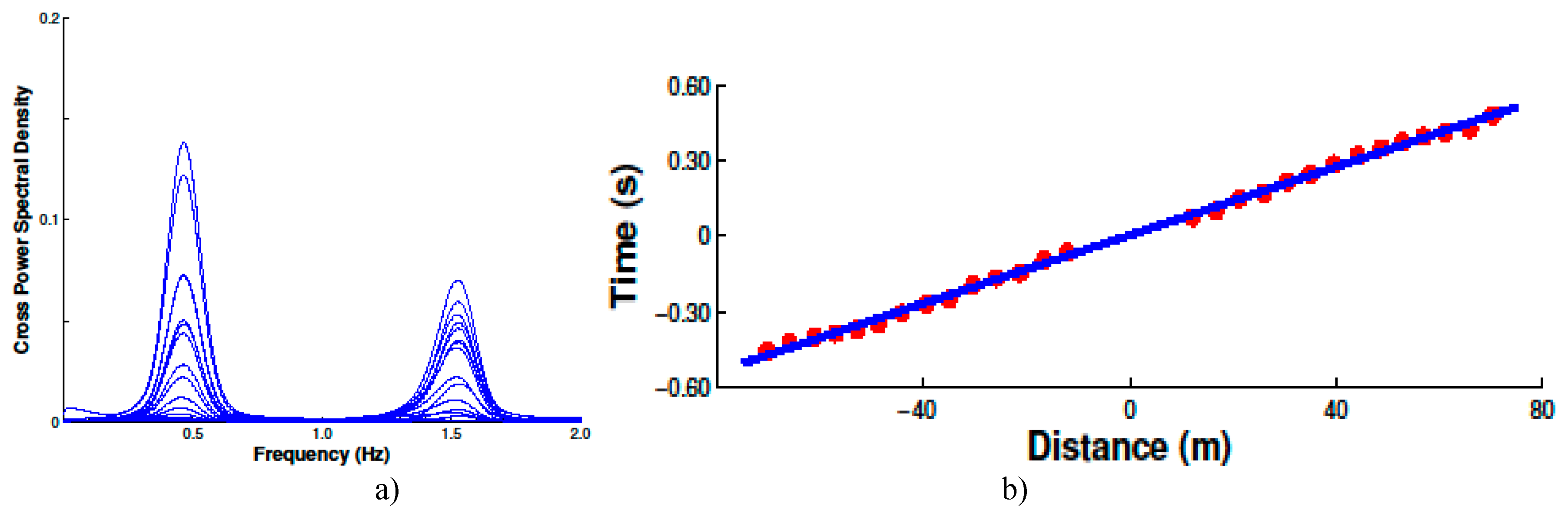 Preprints 111867 g005