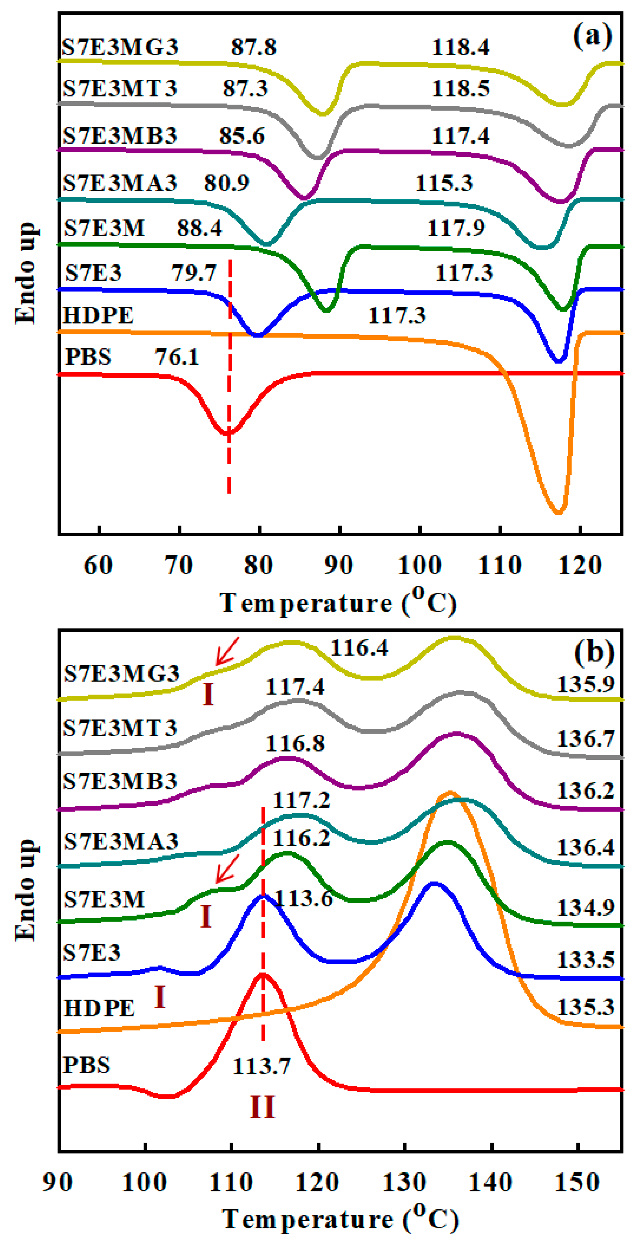 Preprints 88072 g003